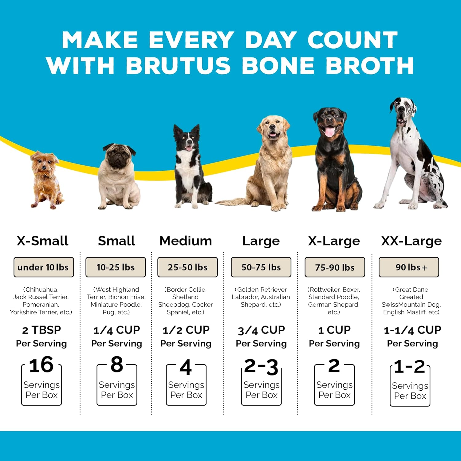 Brutus Beef Bone Broth for Dogs - All Natural Dog Bone Broth with LiquidChondroitin Glucosamine & Turmeric - Human Grade Dog Food Toppers for Picky Eaters - Tasty & Nutritious 16.9oz (Pack of 6)