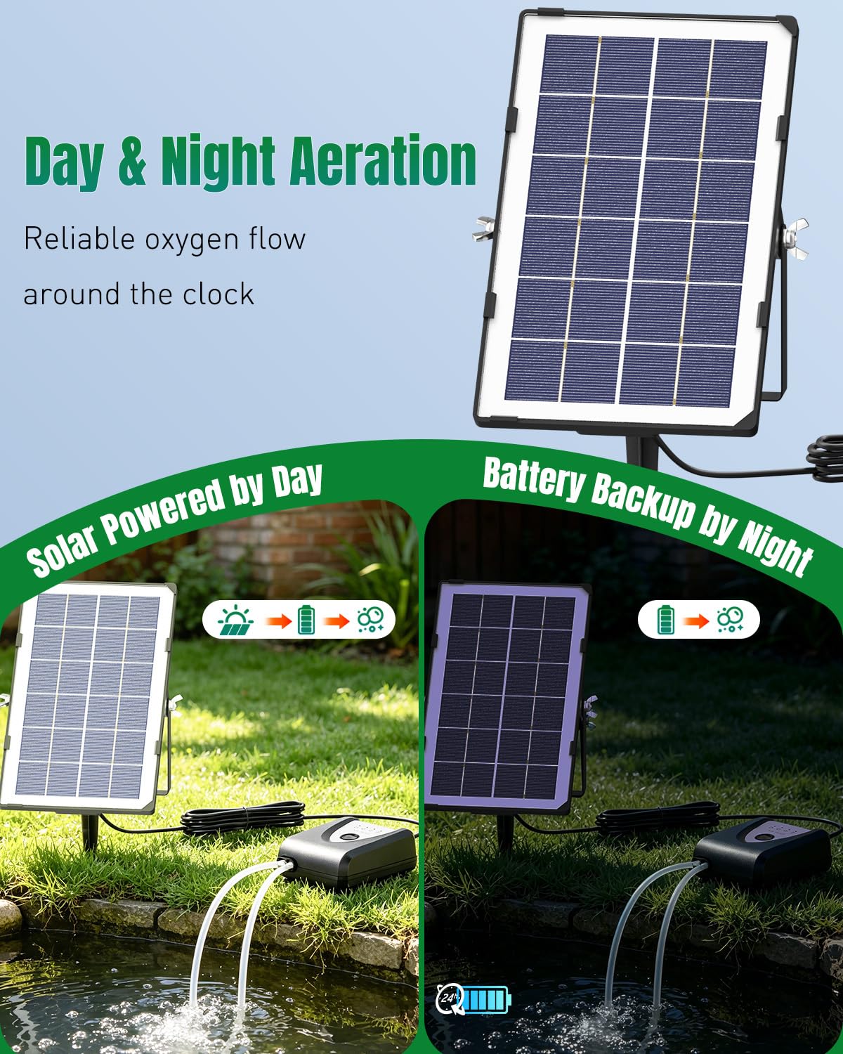 Pawfly 3,5 W Solar-Teichbelüfter, Solar-Teichpumpe für Außenteiche, Teich-Luftpumpe, Solar-Luftpumpe mit 4000 mAh wiederaufladbarem Akku, Gartenbelüfterpumpe für Fisch- und Koi-Teiche