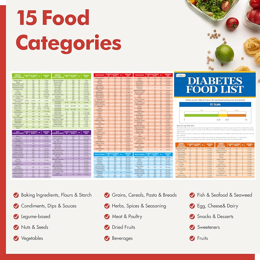 amazon-com-2pcs-diabetes-food-list-laminated-diabetes-meal-plan-grocery-chart-with-serving-size-carbs-calories-and-glycemic-index-for-nutrition-blood-sugar-control-and-diabetes-management-office-products for Diabetes Free Printable Carb Counting Chart Pdf Amazon.com : 2PCS Diabetes Food List, Laminated Diabetes Meal Plan & Grocery Chart with Serving Size, Carbs, Calories, and Glycemic Index for Nutrition, Blood Sugar Control and Diabetes Management : Office Products for Diabetes Free Printable Carb Counting Chart Pdf