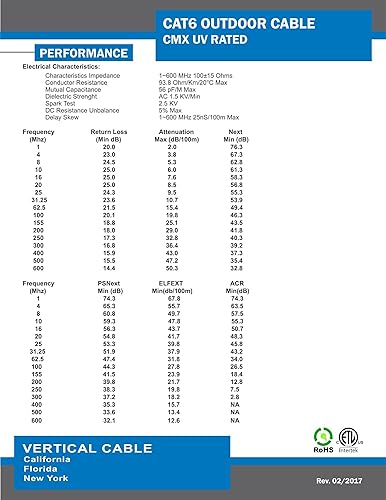 Miniatura 5 de Cable Vertical Cat6, UTP, Chaqueta UV, Exterior, CMX, 1000 pies, Negro, Cable Ethernet a granel