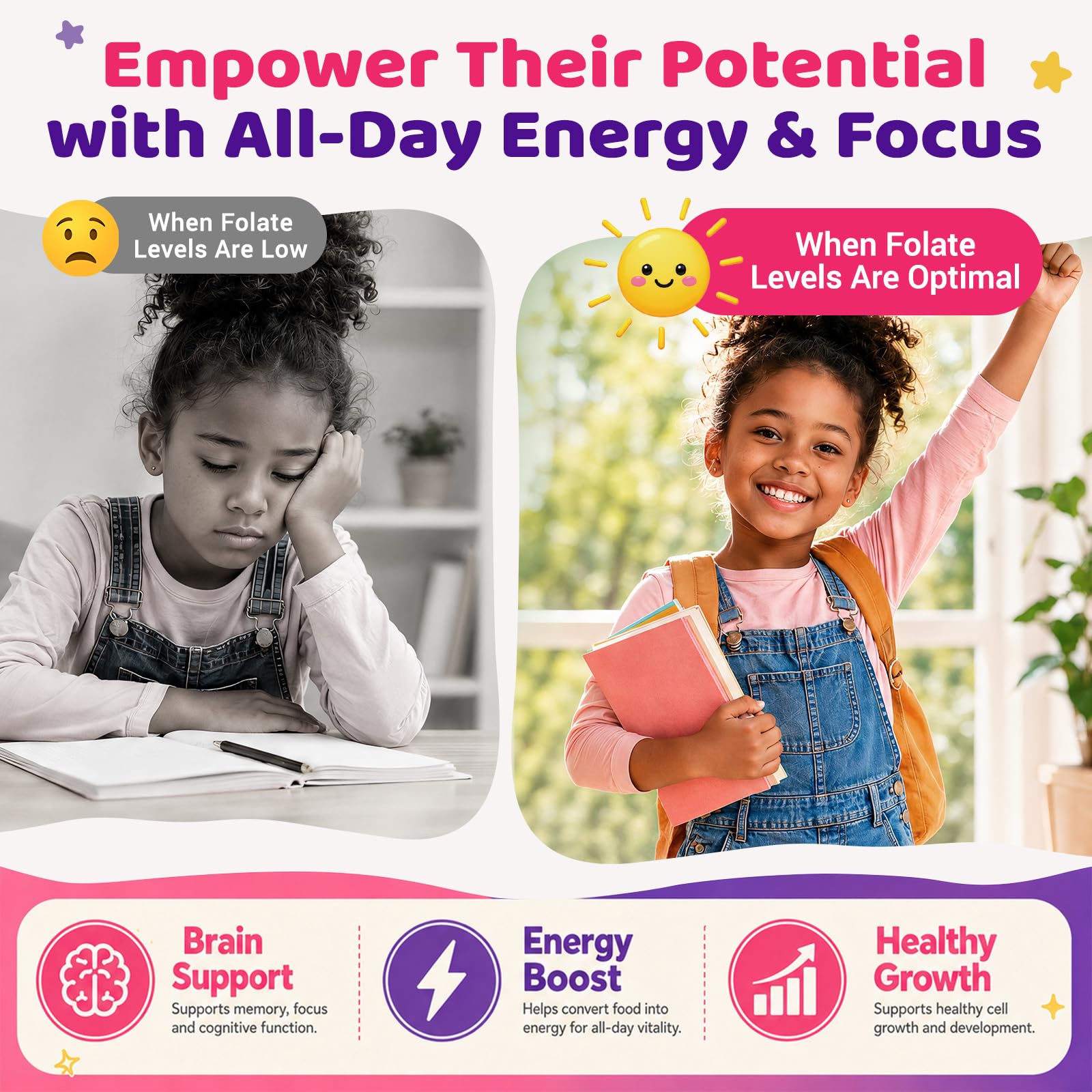 Folinic Acid for Kids, Active Folate Drops with Methylcobalamin B12, P5P B6, DHA, Choline & Magnesium, Kids Folinic Acid Supplement for Mood, Focus, Brain &Energy,GMP,Vegan,Strawberry Flavor, 2 Oz — Amazon image 5
