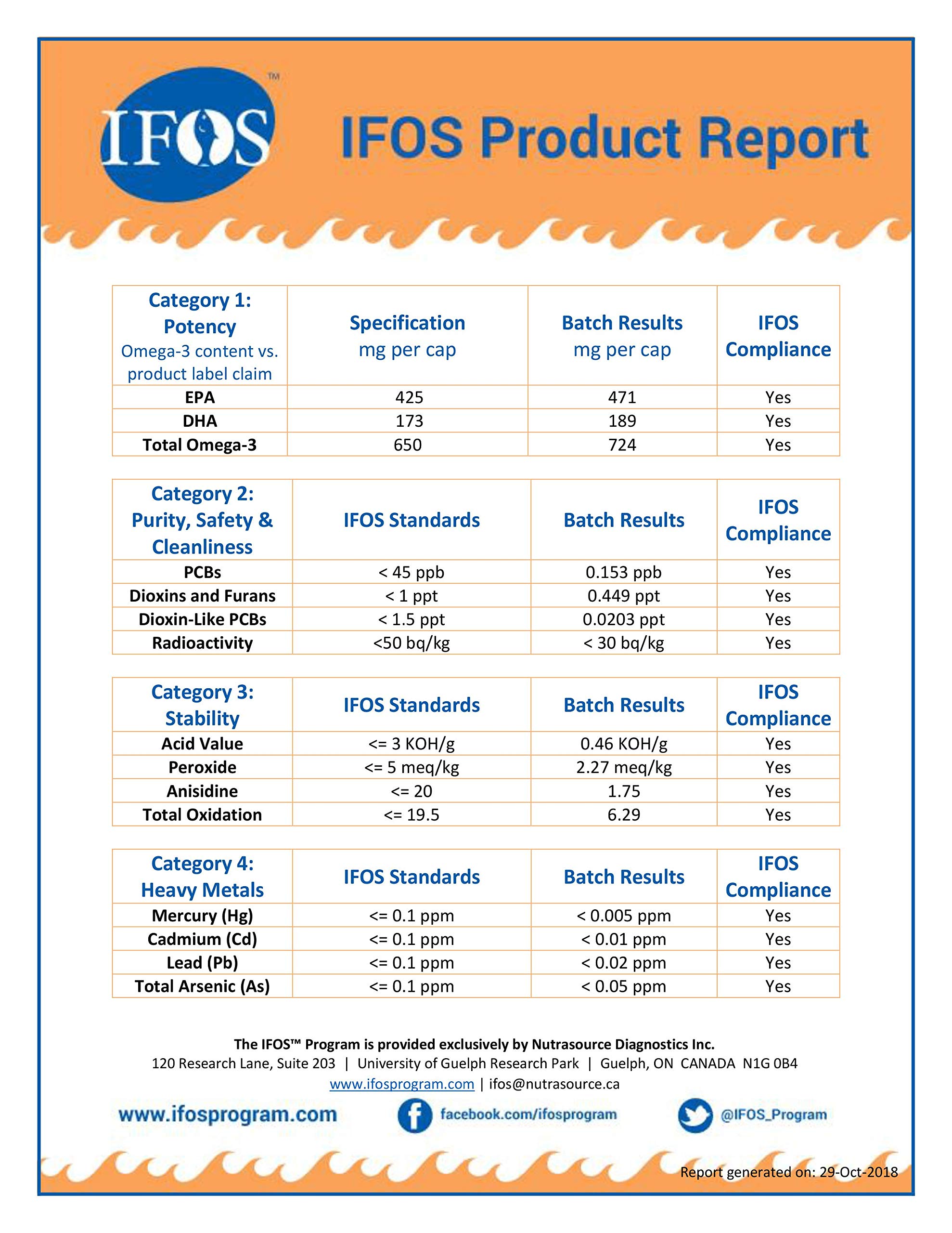 OMAPURE Pharmaceutical Grade Omega3 Fish Oil (5 Bottles; 120 softgels