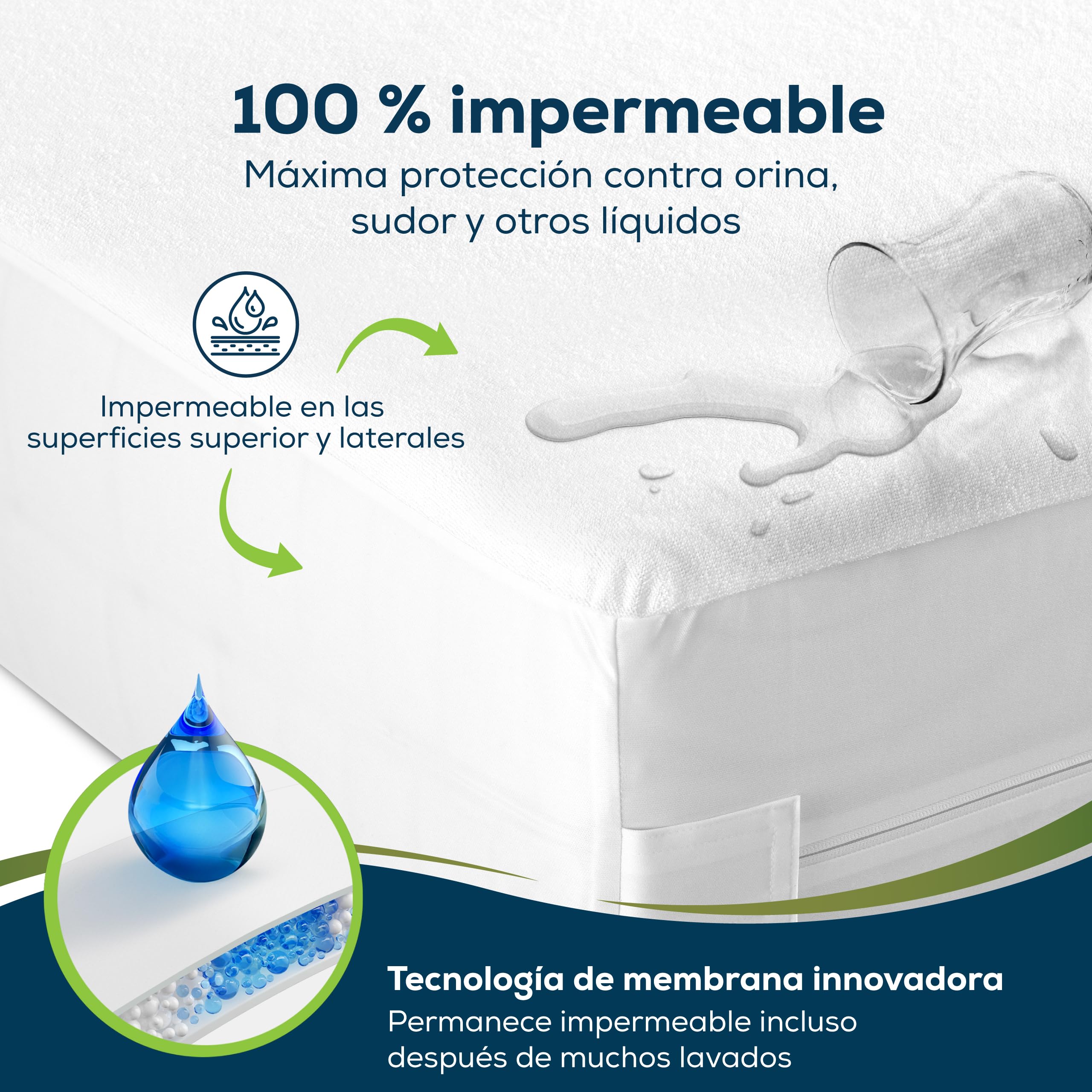 Sensalou Protector de Colchón 180x200x25 cm Impermeable y Anti Ácaros | Funda encasement con cremallera para alérgicos contra chinches, protector de rizo suave, silencioso y lavable a 95 °C