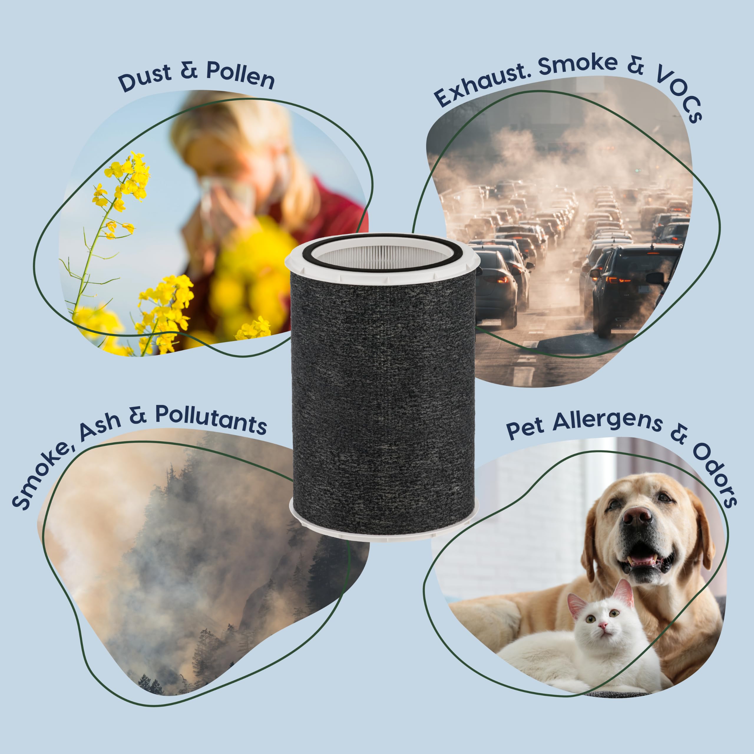 IRIS USA - Purificador de aire para habitaciones grandes, H13 True HEPA con filtro de carbono, 4 velocidades, modo automático y de suspensión, sensor de calidad del aire, cobertura de 1413 pies