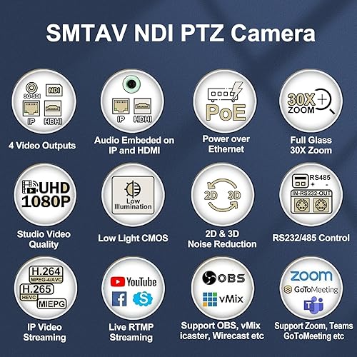 Miniatura 2 de SMTAV Cámara PTZ, cámara PTZ NDI 30X con seguimiento AI y salidas de transmisión HDMISDIUSB3.0IP para reuniones, iglesia, eventos, enseñanza
