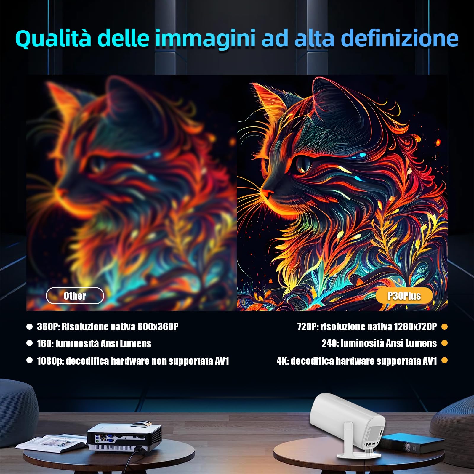 Console di gioco P30 + 4k, proiettore di videogiochi con 2 Controller Wireless, integrato con 14 emulatori 36000+ Games,White