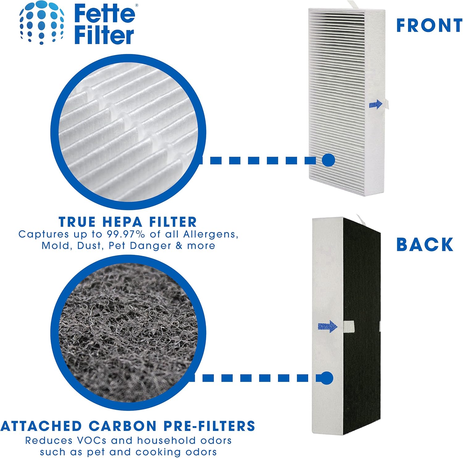 Fette Filter - Air Purifier Replacement Filter Compatible with Honeywell Filter G for HPA020 HPA030 HPA075 HPA080 HPA175 HPA180 Series Air Purifiers. Compare to part HRF-G1 / HRF-G2 (Pack of 2)