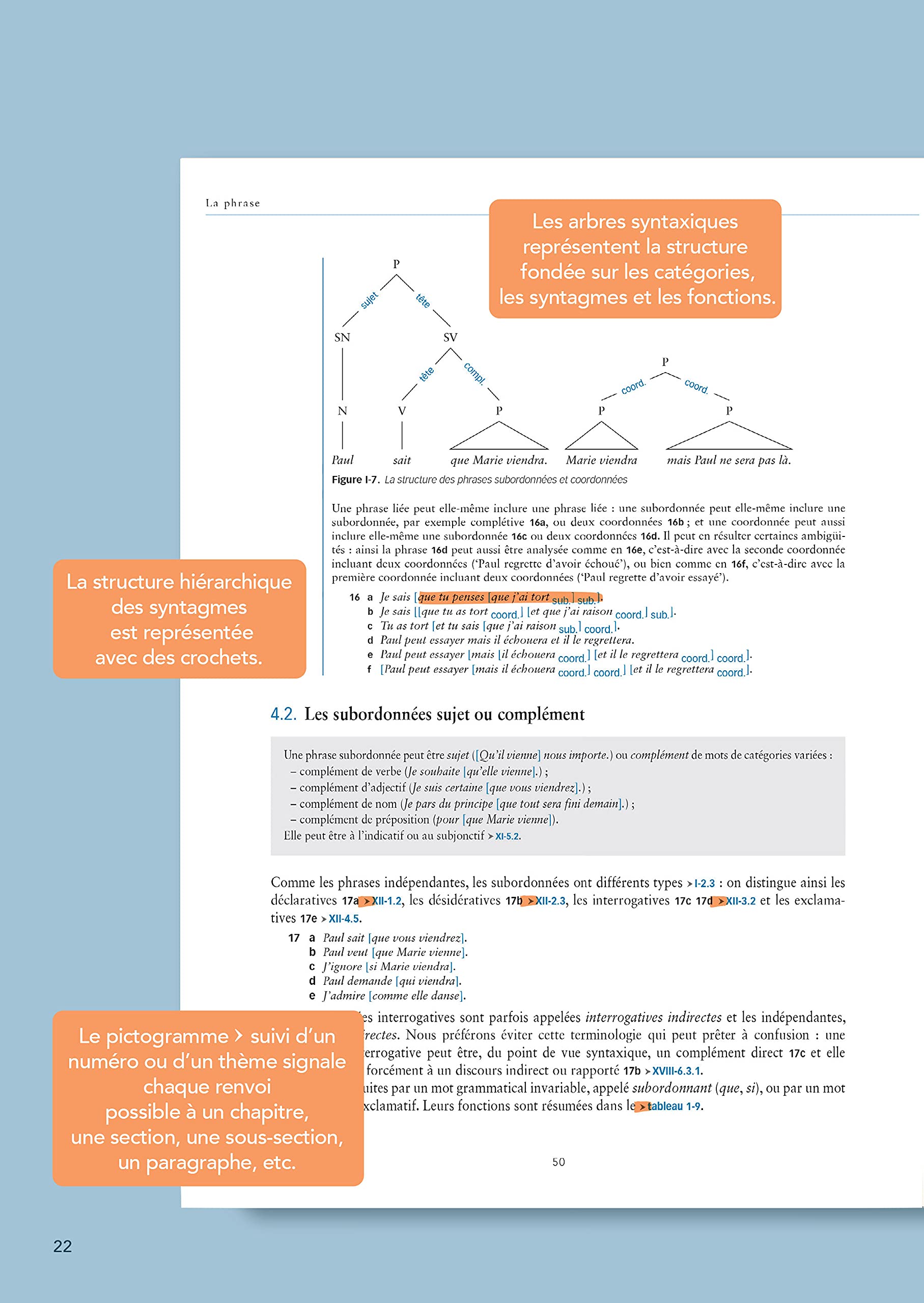 La Grande Grammaire du français