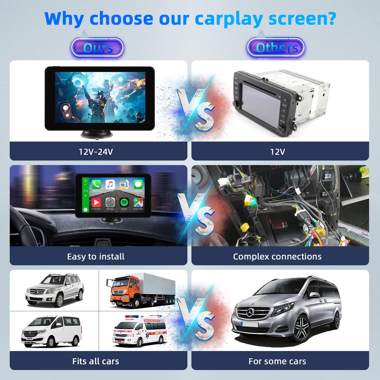 Carplay Voiture pour sans Fil Carplay & Android Auto, 7 Pouces Ecran Voiture, Drive Buddy Android Auto, Autoradio Portable avec Bluetooth, Mirrorlink, GPS Navigation, Assistant Vocal, FM, AUX