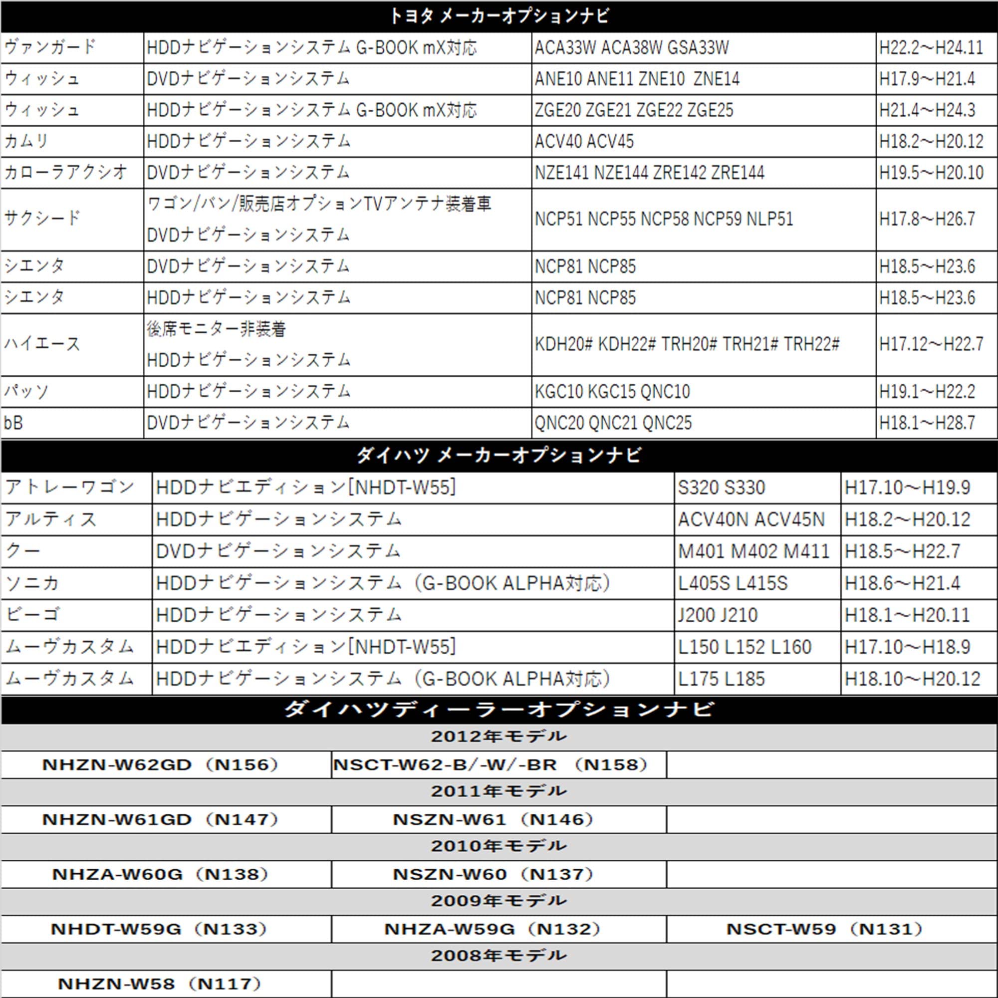 cocoa　テレビ本体及び付属品 Amazon | [Rn1082] テレビキット ミラ ミラココア メーカー