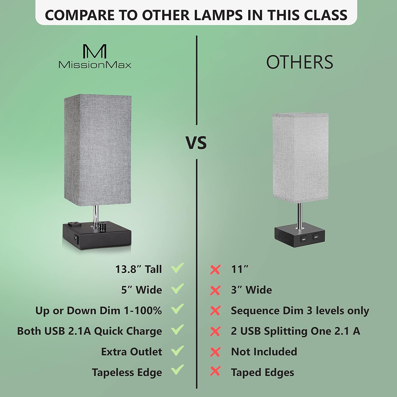 MissionMax Modern Table Lamp Grey Small 100% Dimmable with 2 Fast Charge USB Ports & Grounded Outlet