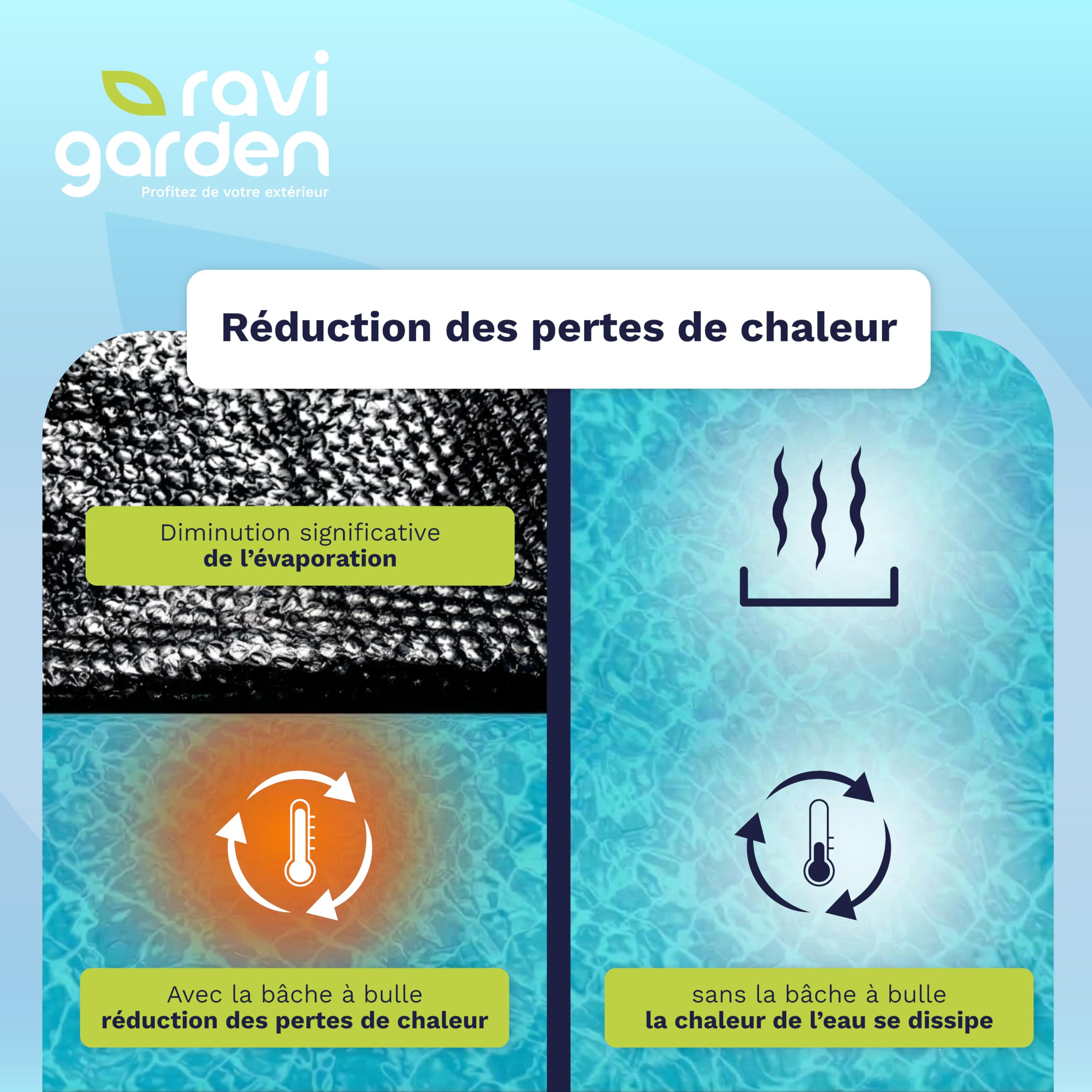 Bâche à Bulle Piscine 4 x 2 m | Épaisseur 300 Microns - Épais et Durable | Bache Bulles Rectangulaire 12 Tailles Disponibles | Noir | Ravigarden (4 x 2 m)