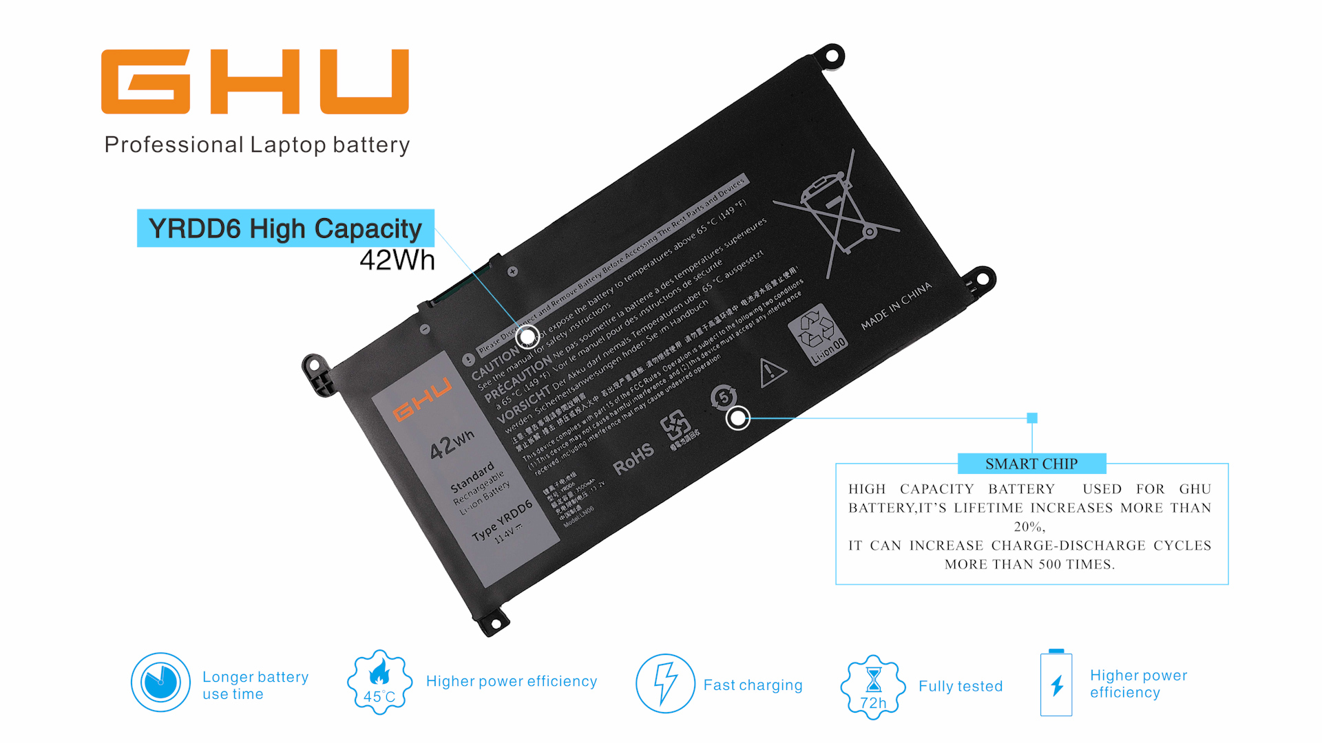 Amazon.com: GHU YRDD6 1VX1H Laptop Battery 42Wh Replacement for