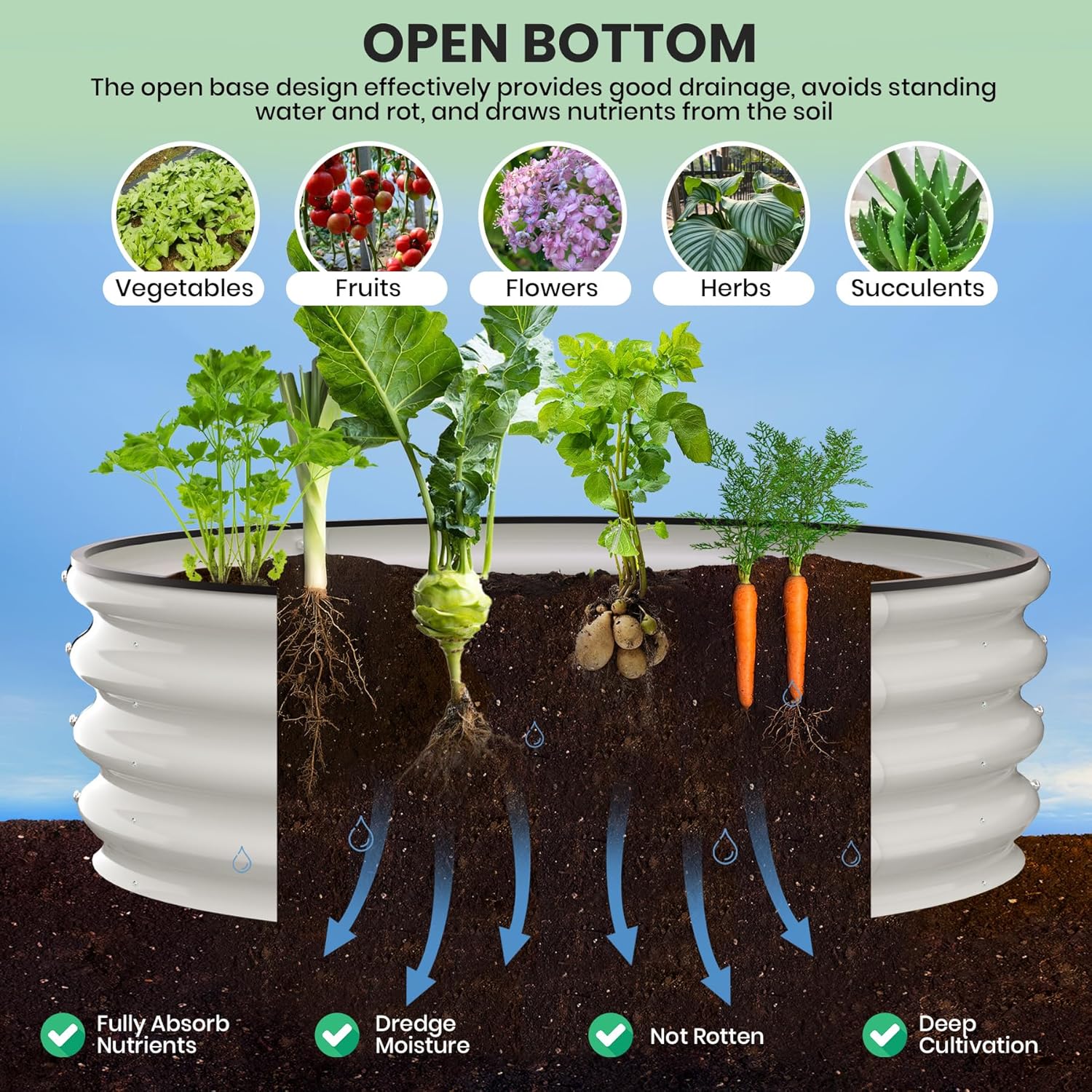 GarveeLife Raised Garden Beds Outdoor, 2 Pack 3x3x1 ft Galvanized Raised Garden Bed for Gardening, Round Metal Planter Box for Planting Plants Vegetables and Flower, White