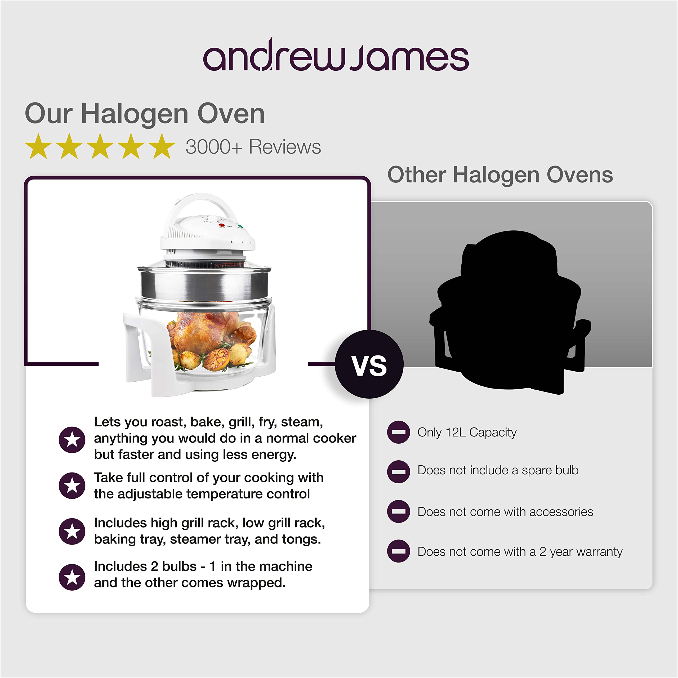 Andrew James Halogen Oven Spare Parts Reviewmotors.co