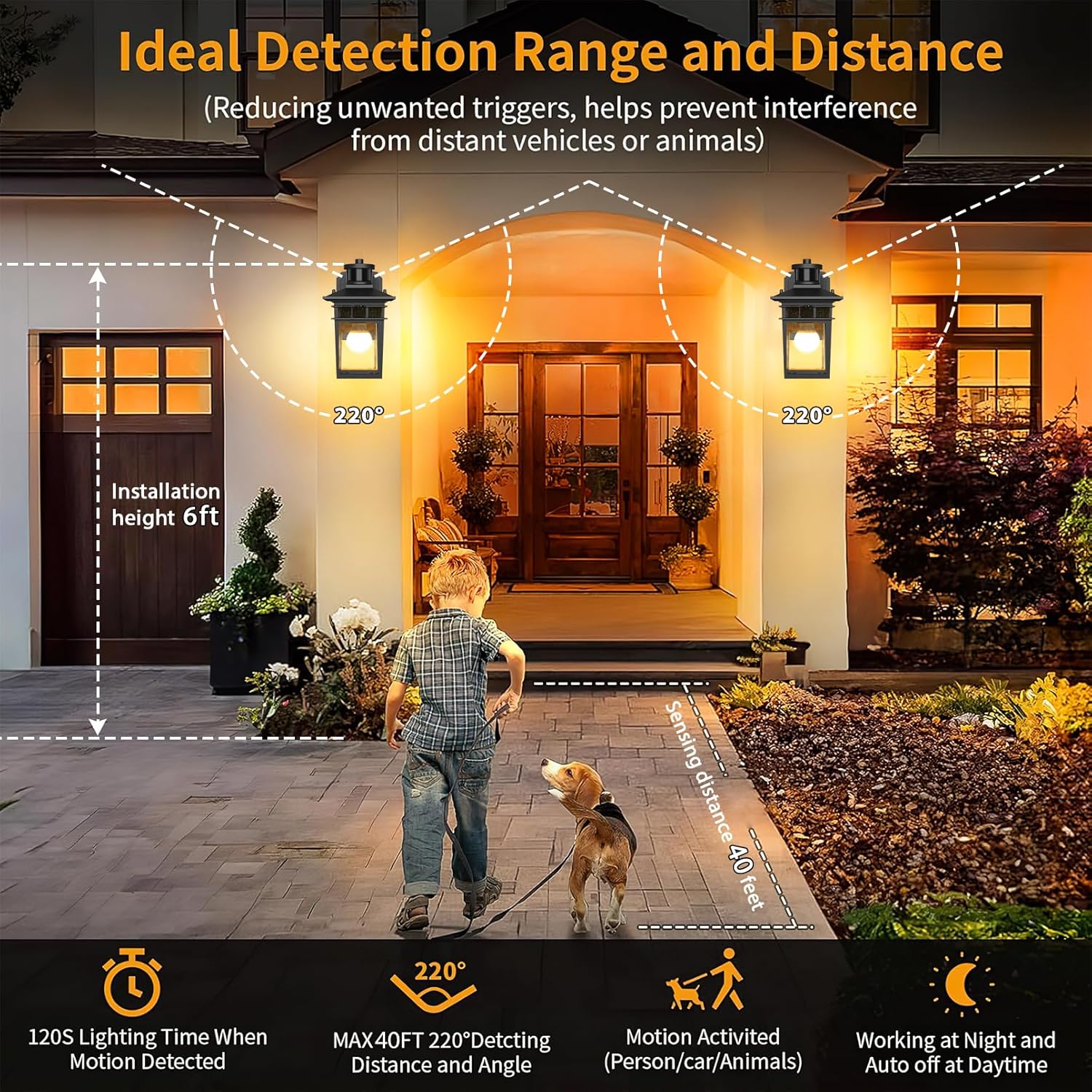 Diagram illustrating ideal detection range and distance for motion sensor