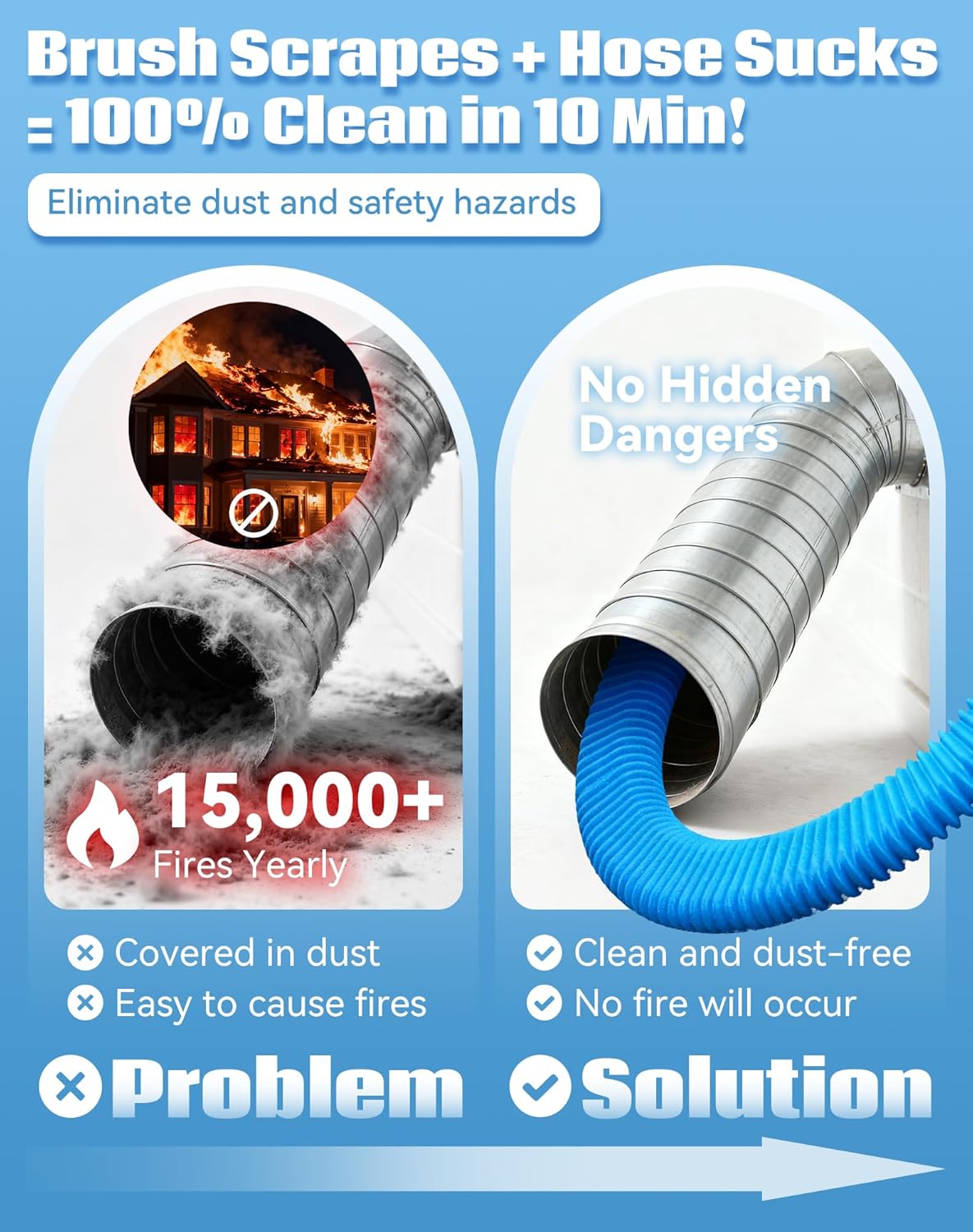 For Dryer, 3.0 Dryer Vent Cleaner Kit, Universal Dryer Lint Vacuum Attachment, Flexible dryer vent cleaner kit Compatible With All Vacuum Cleaner, Quickly Lint Remover (1 Set)