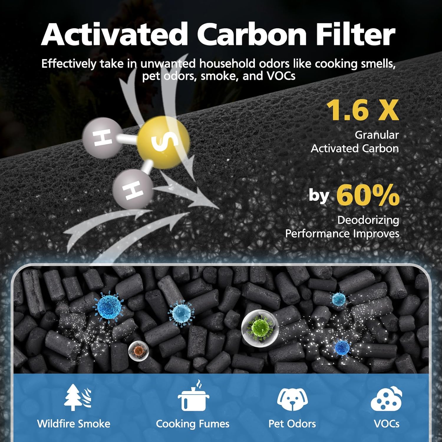 DH-JH12 MK0I MK0b TZ-K1 DH-JH01 HEPA Replacement Filter Compatible with VOOPNU DH-JH12, for Tolife TZ-K1, for FreAire KN6391, for Kloudi DH-JH01, for POMORON MJ001H/MJ012H Air Purifier, 2 Pack - Image 5
