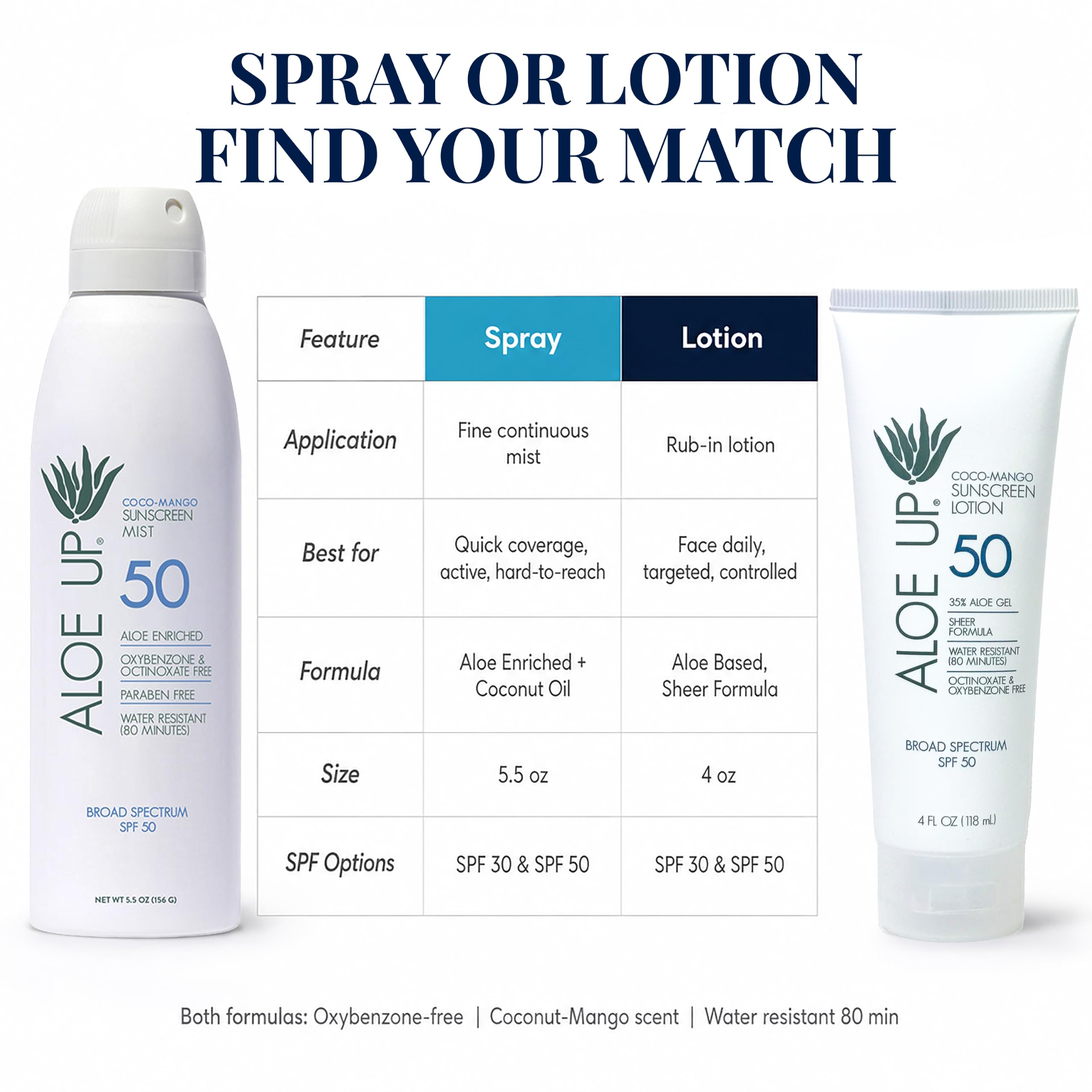 Aloe Up Produkty do pielęgnacji słońca i skóry White Collection SPF 50 Continuous Spray Sunscreen, White, Coconut-Handle, 6 Fluid Ounce by Aloe Up Sun & Skin Care Products