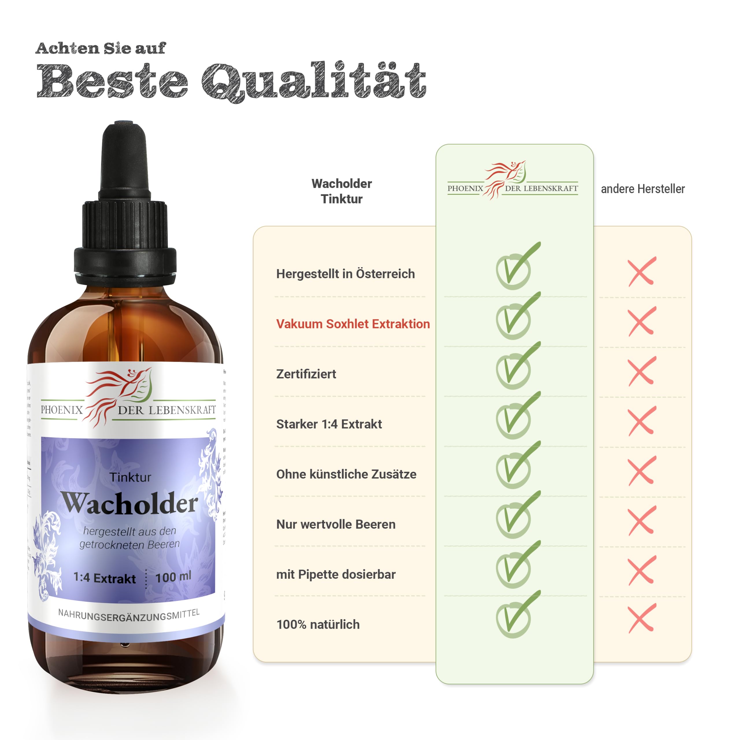 Wacholder Tinktur, 100 ml, Juniperus communis Tropfen (1:4 Extrakt), Premium Qualität, Hergestellt in Österreich, Nahrungsergänzungsmittel, Vegan