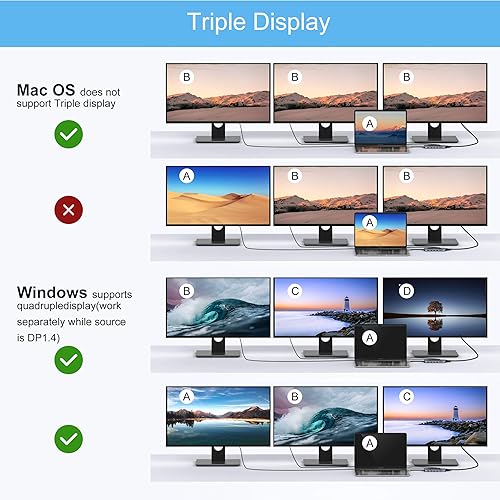 Miniatura 5 de Monitor dual con estación de acoplamiento portátil 14 en 1 USB tipo C Hub adaptador multipuerto dongle con 2 HDMI VGA 5 USB SDTF audio para laptops