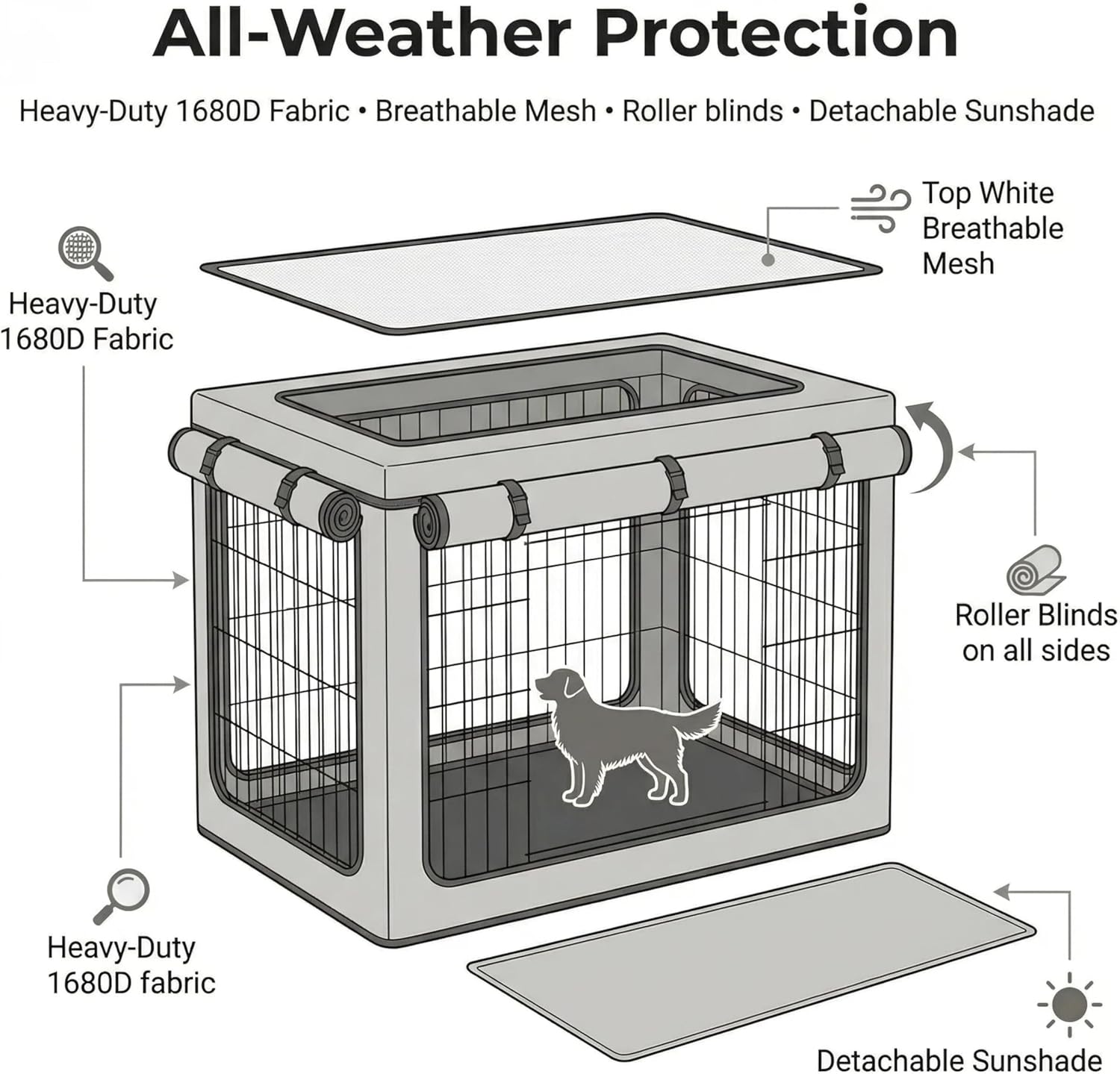 36 inch Dog Crate Cover, Heavy Duty 1680D Waterproof Oxford Cloth with Breathable Mesh & Detachable Sunshade, Universal Fit for Wire Crates, Dog Cage Cover All-Weather Indoor Outdoor Use.