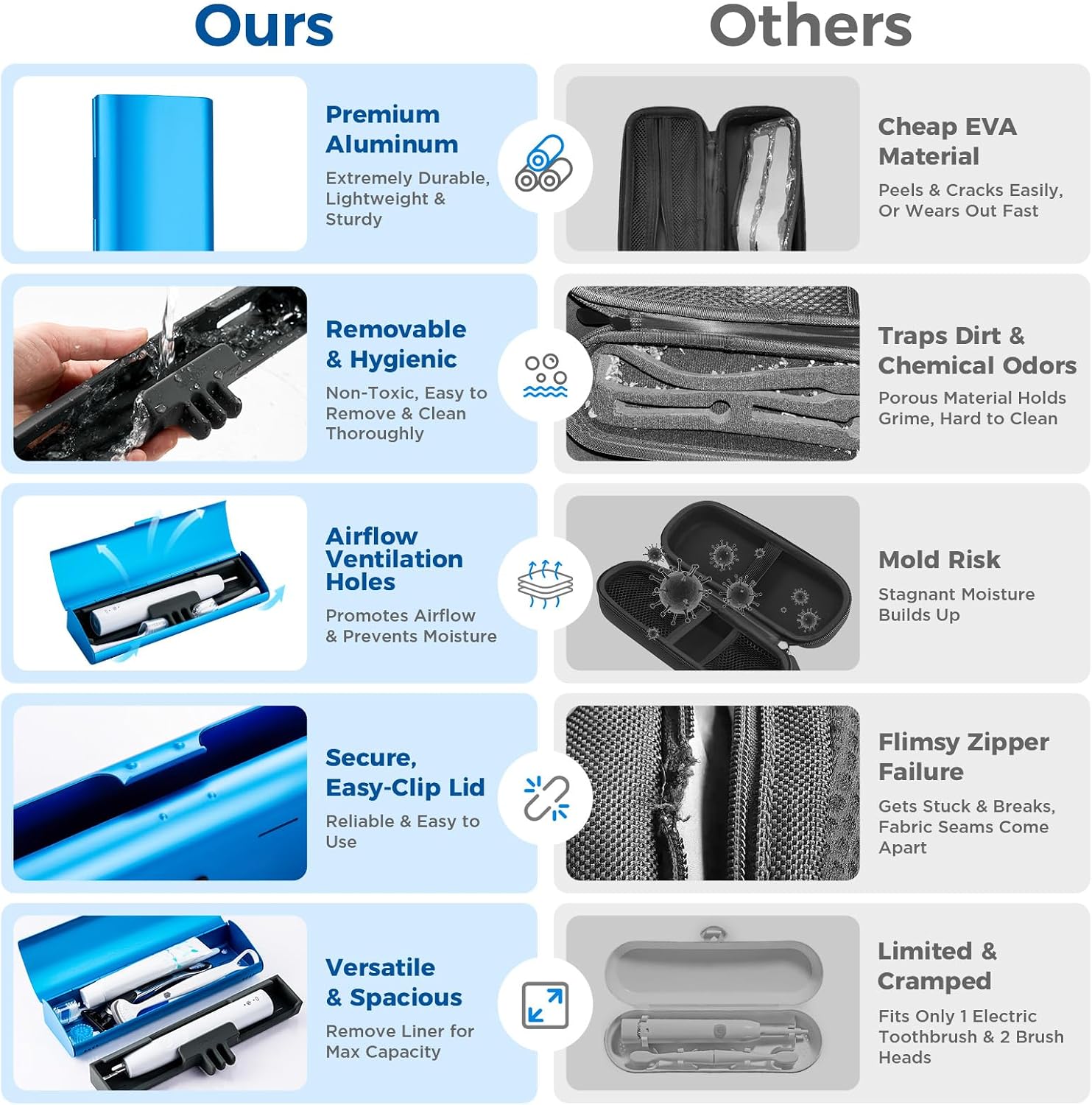 Aluminum Electric Toothbrush Travel Case, 2 in 1 Travel Toothbrush Holder for Oral B/Oral-B Pro 1000 1500 5000 and Most Electric Toothbrush for Traveling, Removable Silicone Liner-Blue image 3