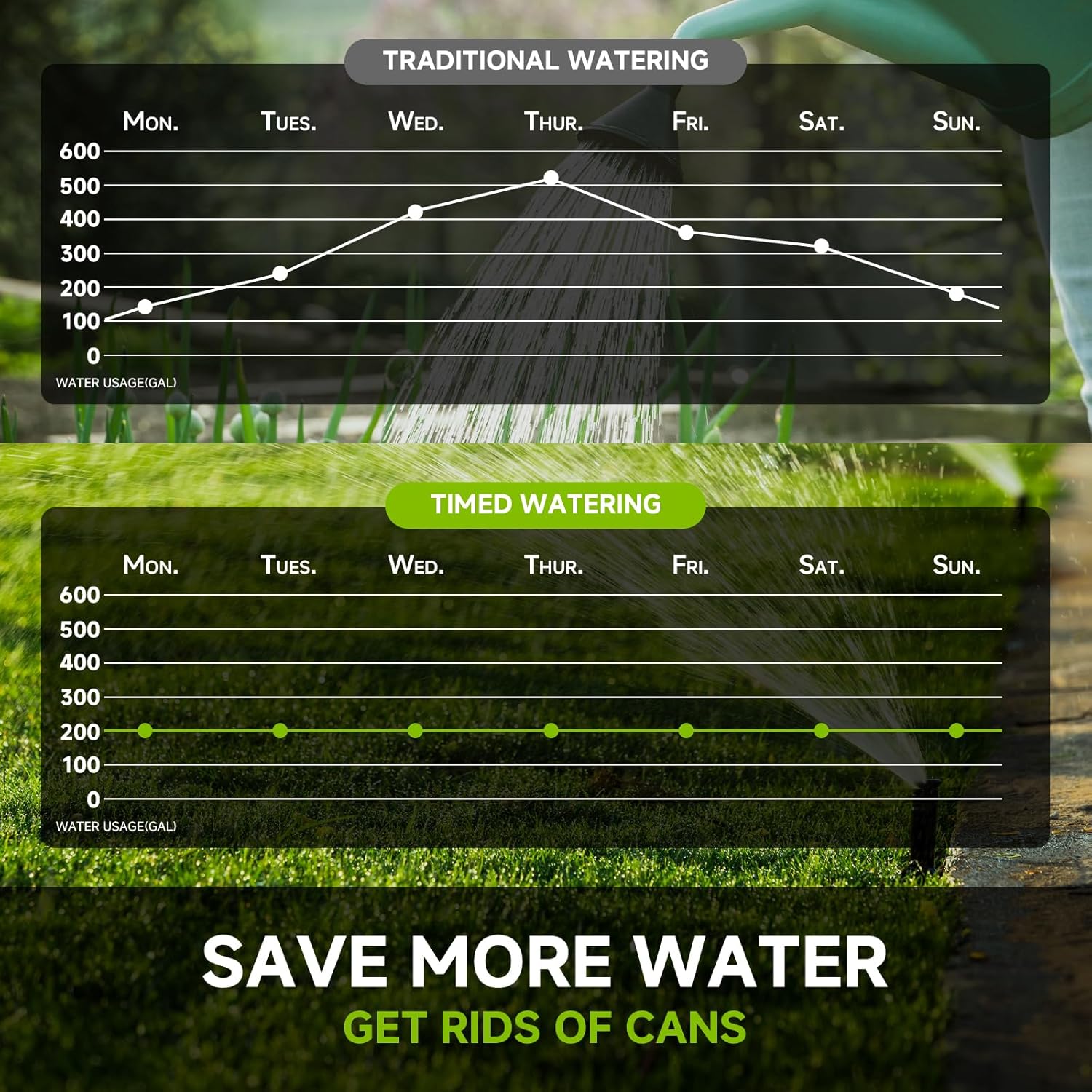 Dsoon Water Timer for Garden Hose, 2 Zone Smart Sprinkler Timer with Rain Delay,Dual-Zone Water Time|Rain Sensor+Manual/Automatic Modes|2025 Waterproof Upgrade|Dual-Program Irrigation System