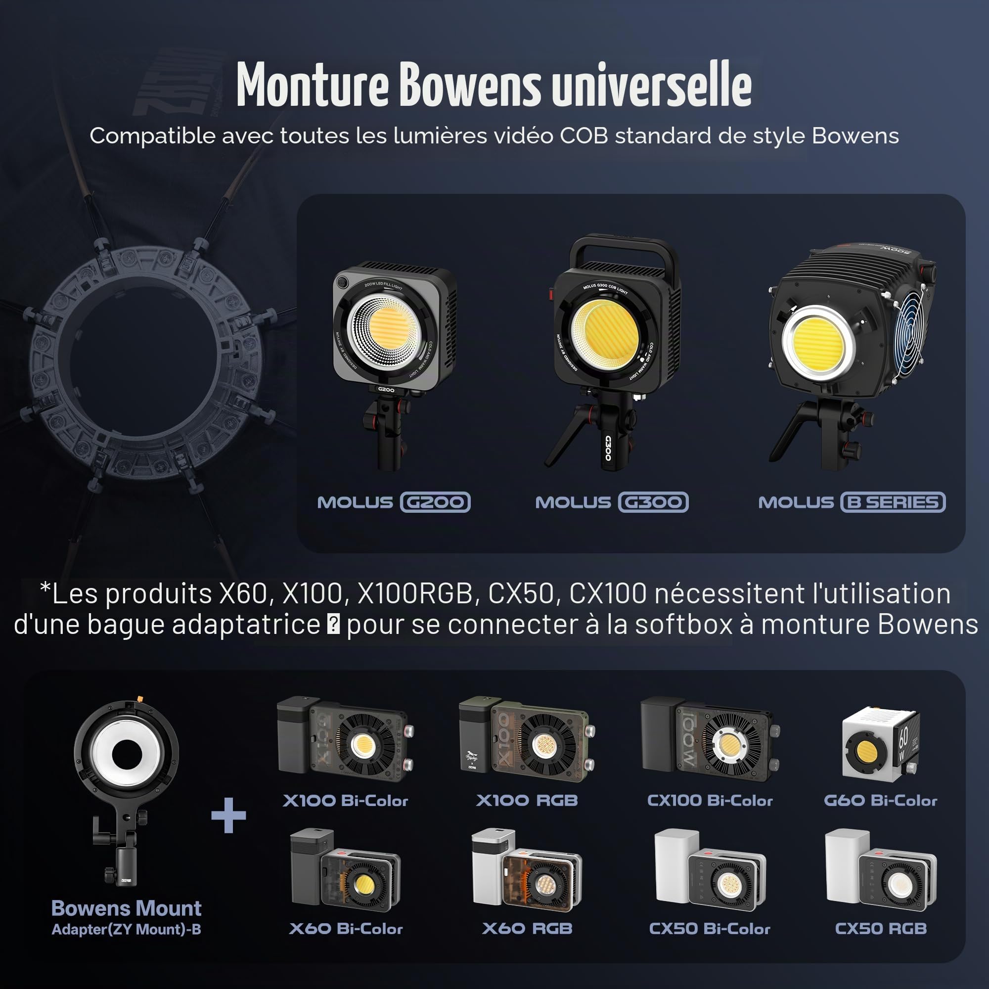ZHIYUN CINEPEER 60cm Boîte à Lumière Octogonale à Monture Bowens, à Dégagement Rapide avec Grille en Nid d'abeille pour Studio Photo, Enregistrement Vidéo, portraits, pour Zhiyun Molus Série G Série B
