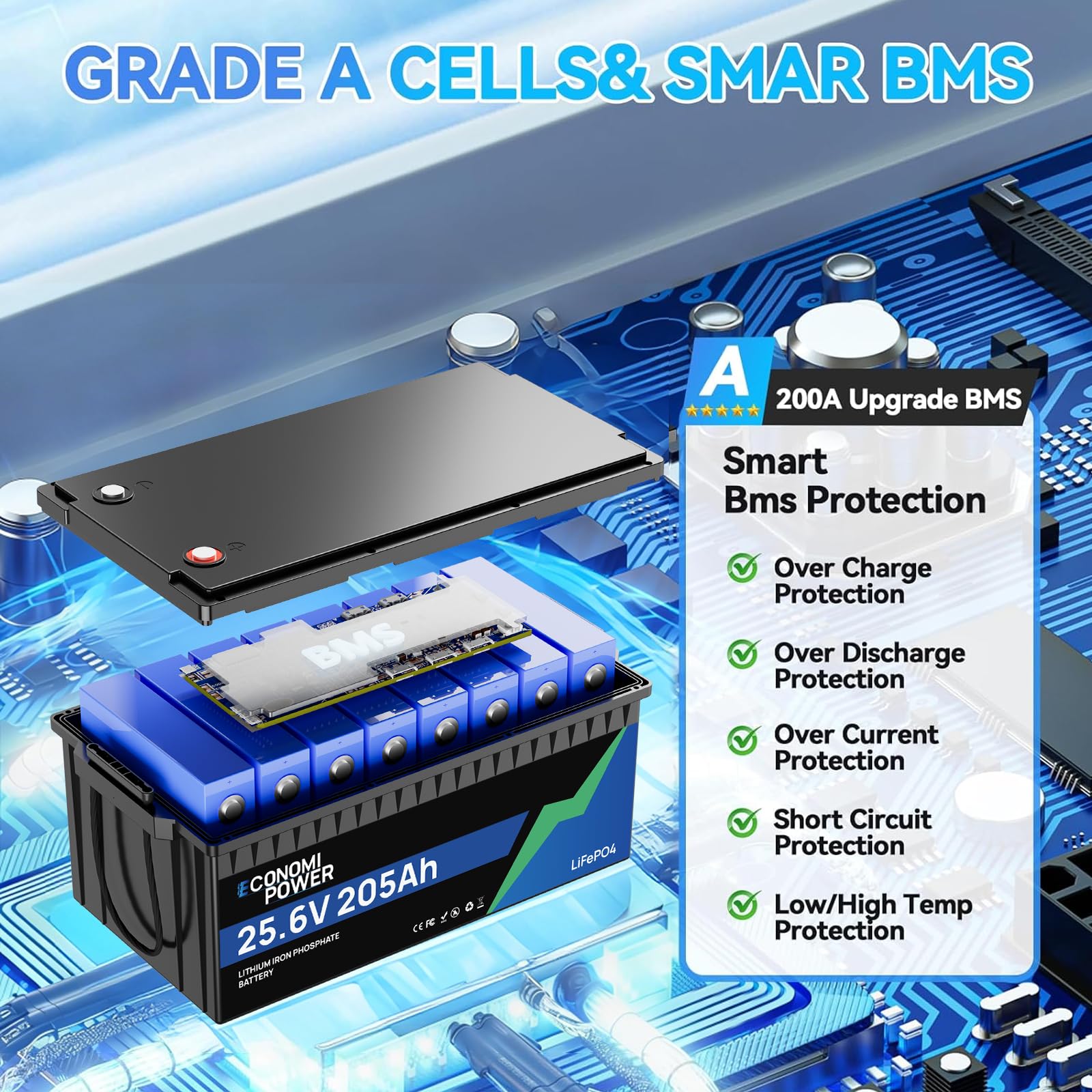 LiFePO4 24V 200Ah Batteria al litio, BMS 200A integrato, celle al litio-ferrofosfato di classe A, batteria al litio da 5120Wh per camper, barche, impianto solare e altro ancora