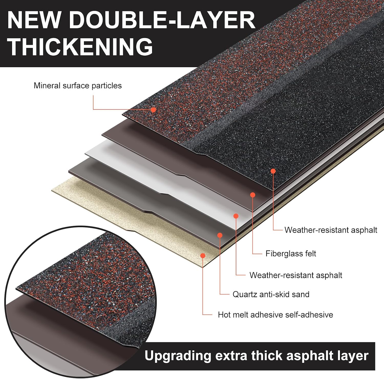 7 Pack 39'' X13'' Double Layer Asphalt Roof Shingles for Home 3-tab Roofing Shingles Tile Repairing Self Adhesive Shed Decor for Outdoor Garage Pet House Cover 10.7 Square Feet(Black)