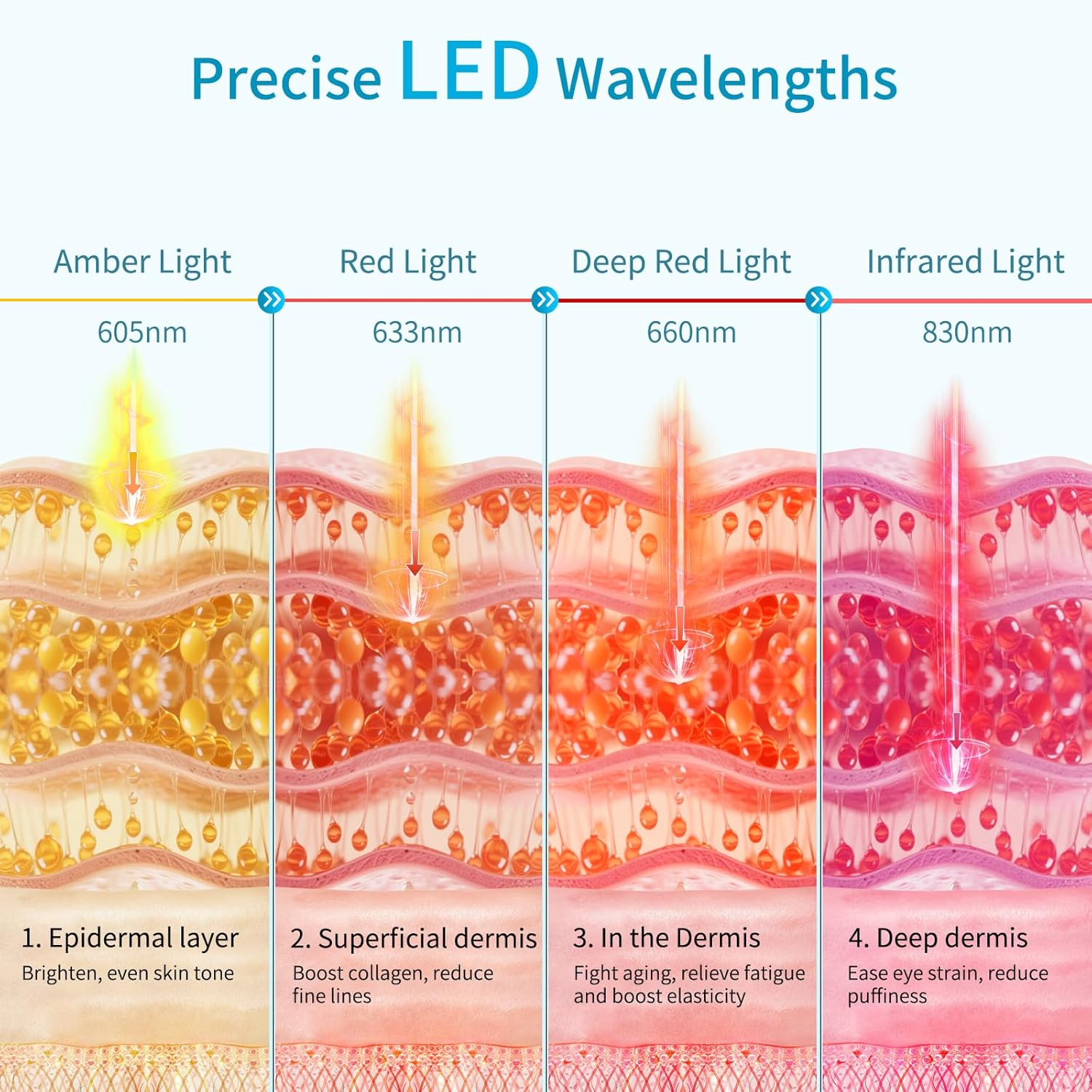 Red Light Therapy for Eyes, 3 Minutes Infrared Red Light Eye Mask for Under Eye Dark Circles, Eye Bags & Wrinkles, Collagen Booster Anti-Aging Device For Women & Men, Soft Silicone - Image 5