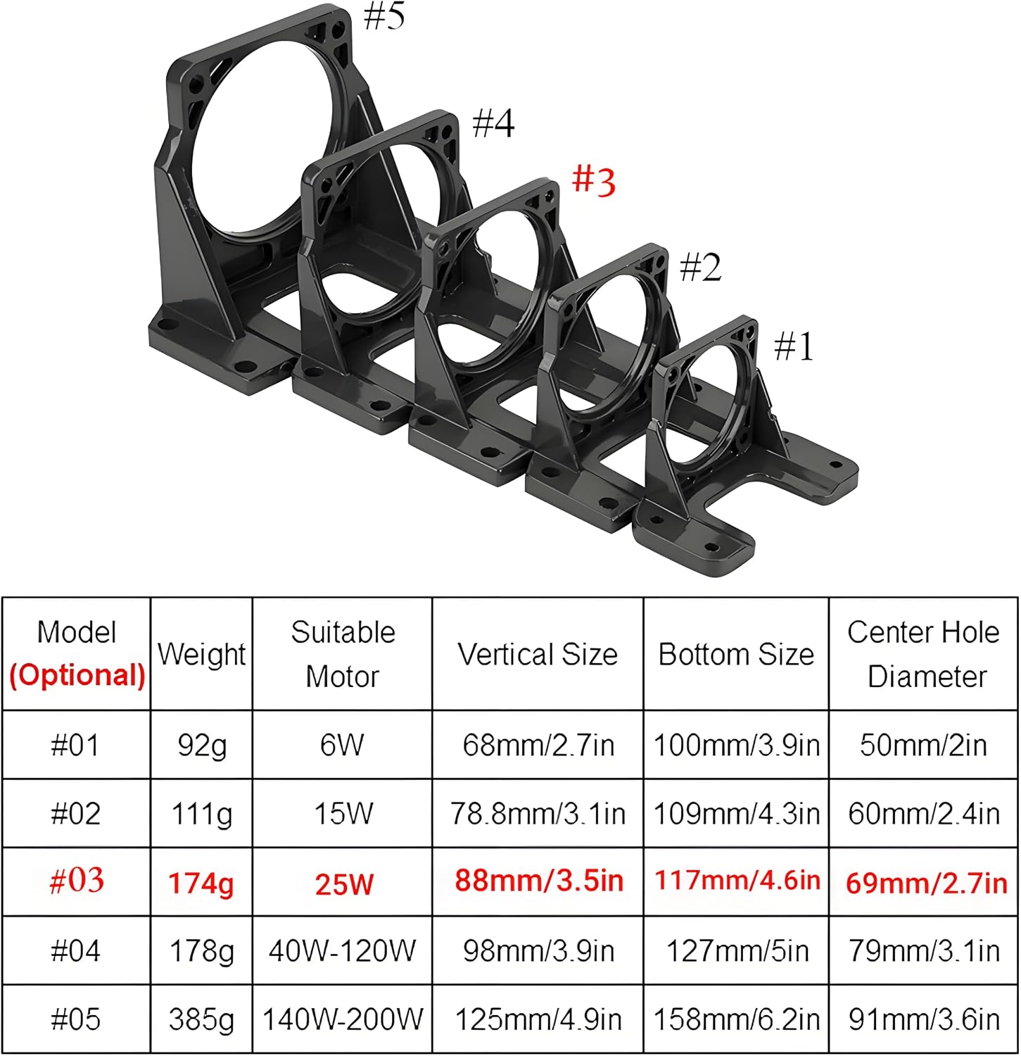 DC Motor Mounting Bracket for 25W | Mini Stepper Motor | Aluminum Alloy Bracket Holder with 4 Hole Base | High Hardness
