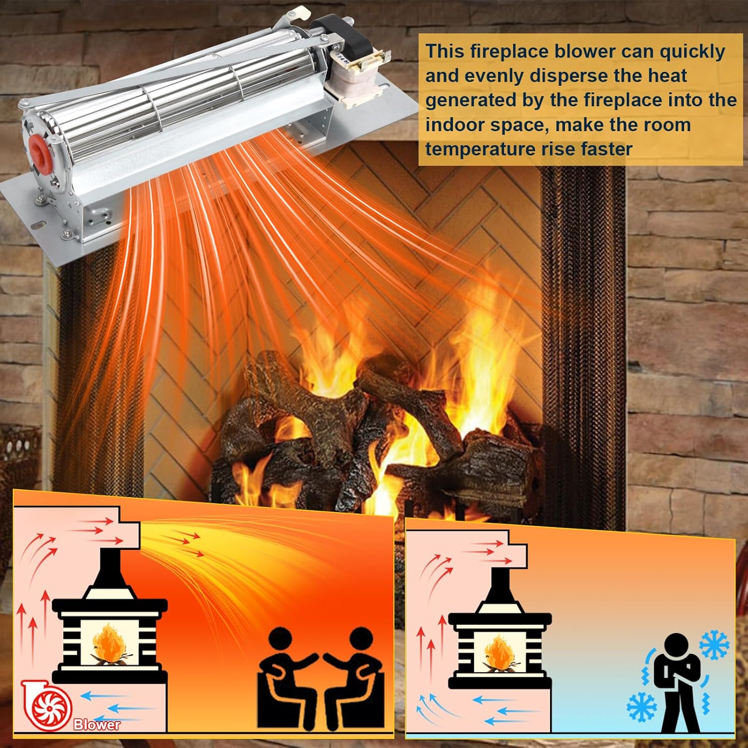 FK24 Fireplace Blower Fan Kit for 36BDVR, 36BDVRRN, 36BDVT, 39BDVR, 33BDVR, Fireplaces Fan Blowers with Thermostat Replace Majestic, Vermont Castings, Temco, Rotom HBRB65 HB-RB65, 54103