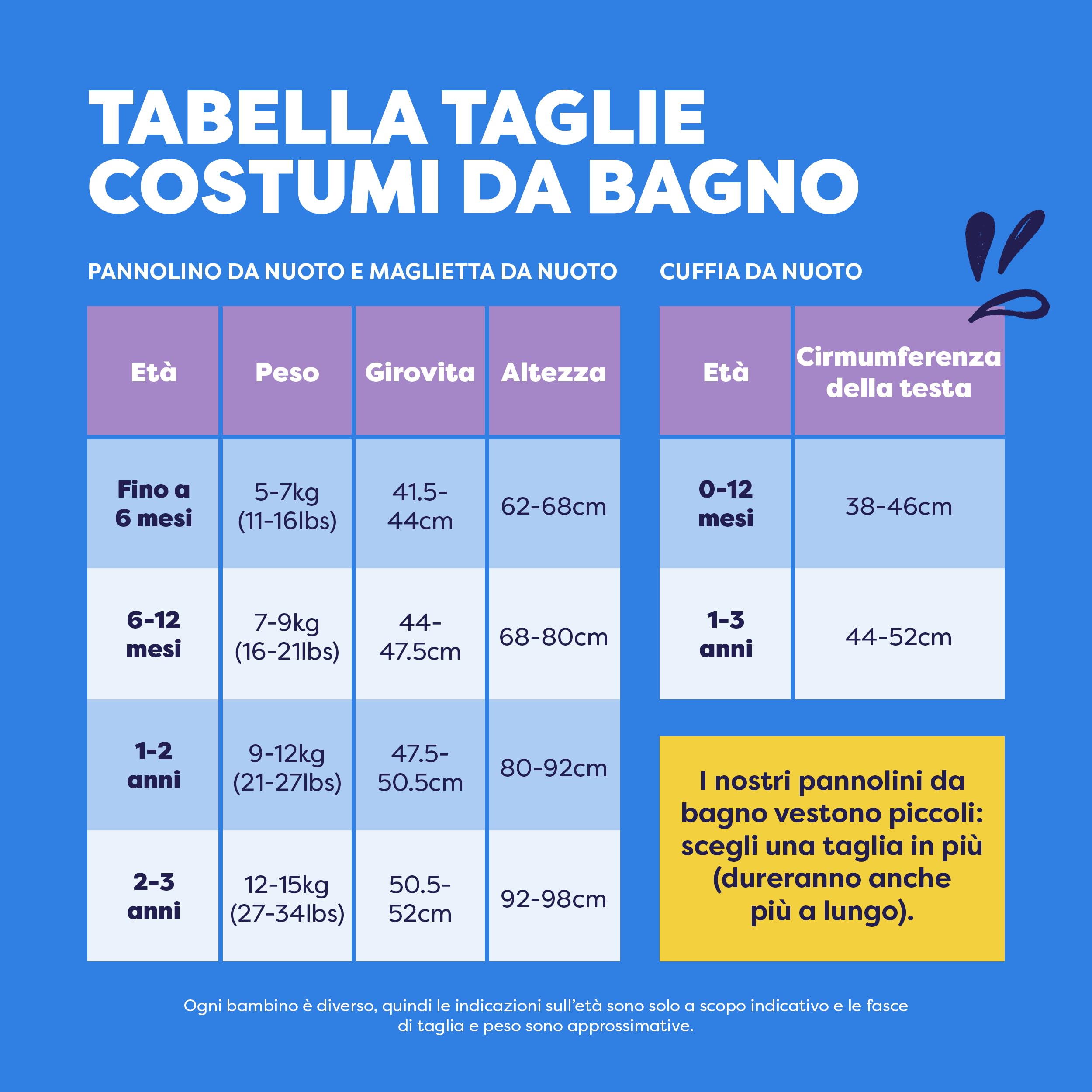 Bambino Mio Anti-UV UPF 40+ Set da Bagno per Neonati (da 0 Mesi a 3 Anni), con Pannolino da Bagno Riutilizzabile e Maglietta da Bagno con Protezione Solare