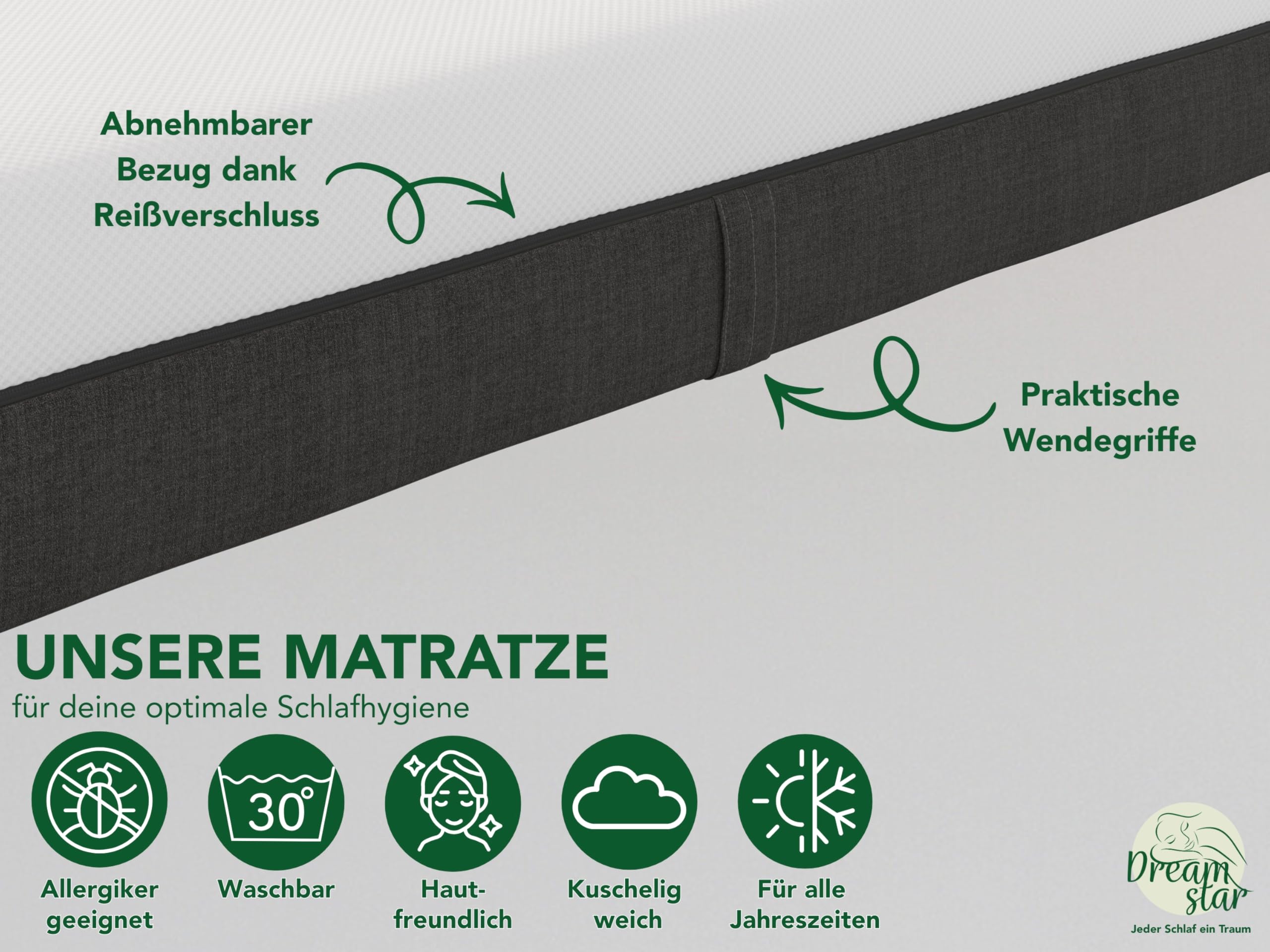 GREENFIRST matras 180x200 cm, hoogte 18cm, hardheidsgraad H5, hoogwaardige tijk van dubbele stof