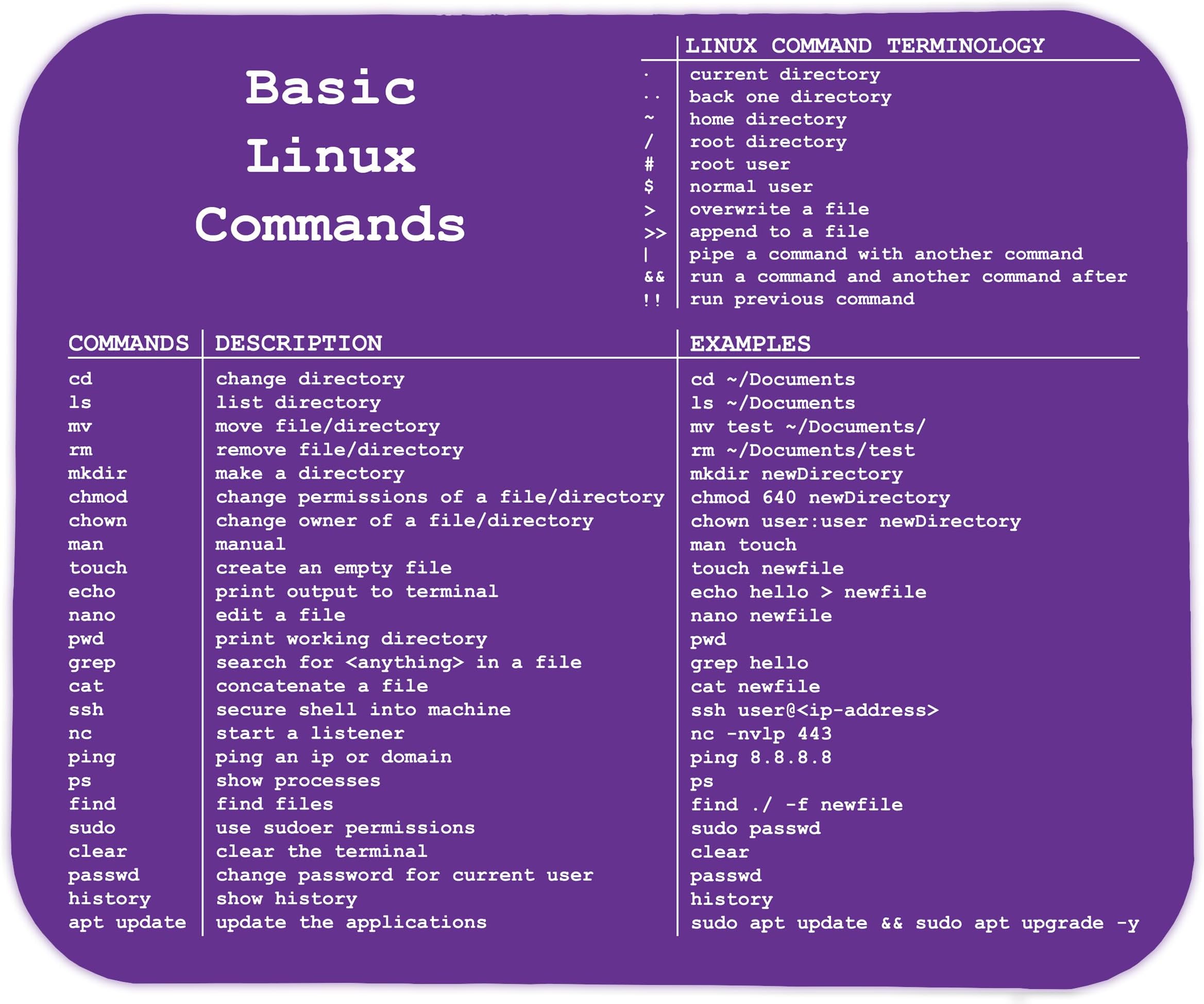 Amazon.com: DCM Solutions Purple - Basic Linux Commands Mouse Pad – 8.5 ...