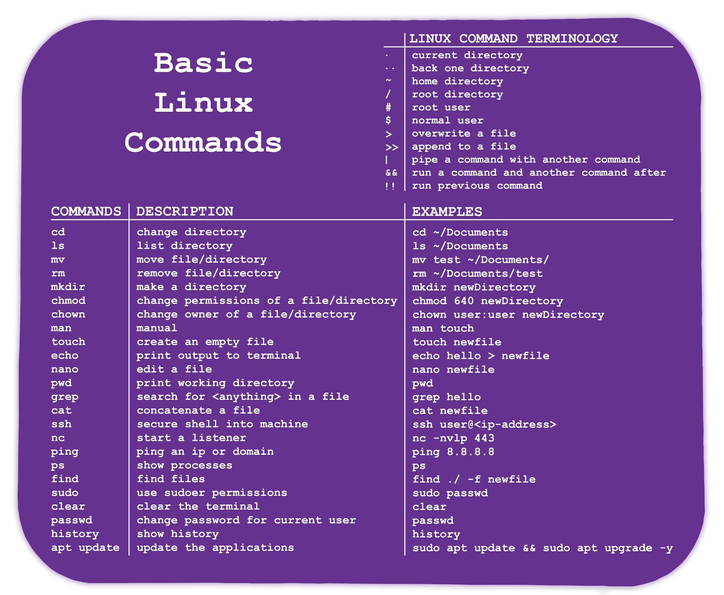 DCM Solutions Purple - Basic Linux Commands Mouse Pad – 8.5” x 7” – Smooth Surface & Non-Slip Rubber Base – Durable, Comfortable, Ideal for Office &