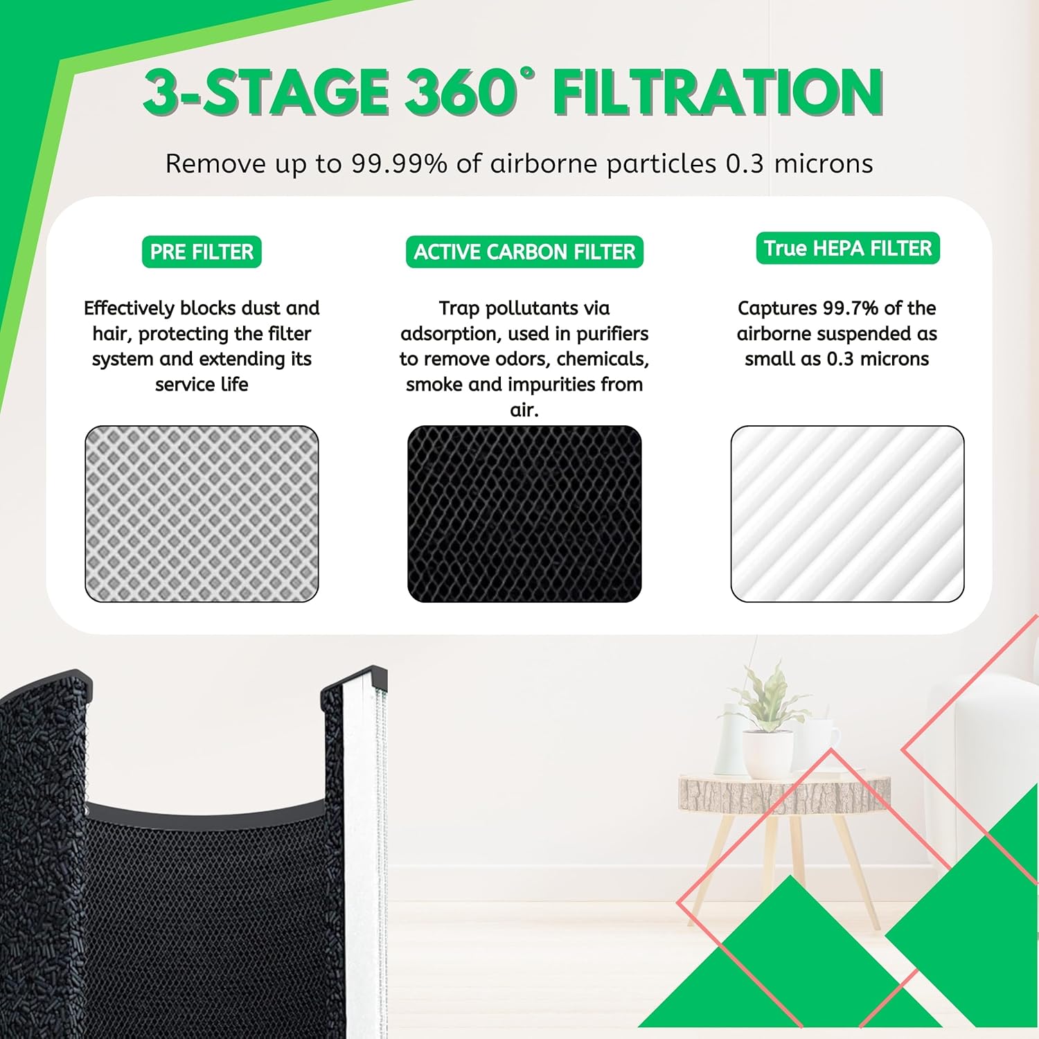 Nispira EPI153 Replacement Filter for MOOKA & KOIOS EPI153 EP1153 EPI-153 EP1-153 Air Purifiers True HEPA Activated Carbon 3-in-1 2 Packs - Image 5