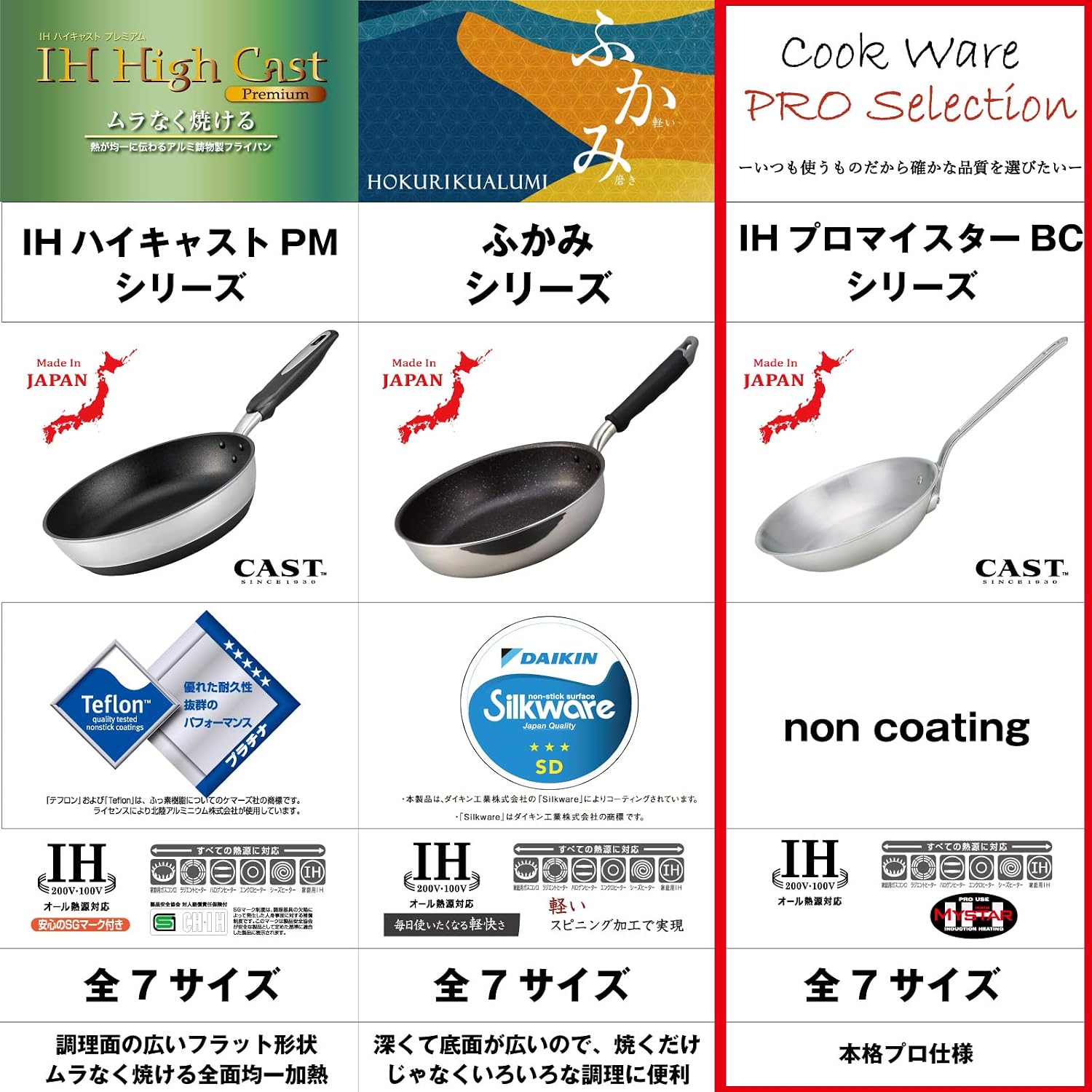 HOKUA AHLS201 Meister Commercial IH BC Frying Pan, 7.1 inches (18 cm) image 5
