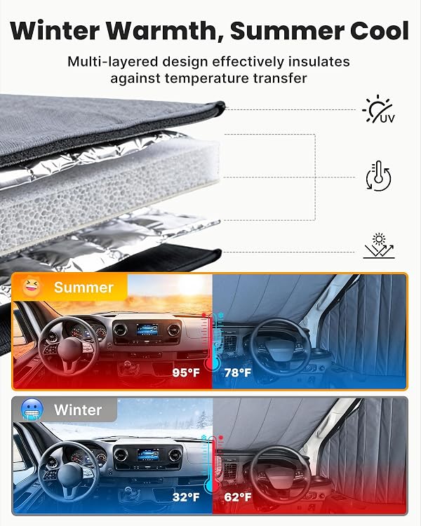 MELIPRON Van Windshield Cover Fit for RAM ProMaster 2014-2026 by MELIPRON - Used condition - Image 5
