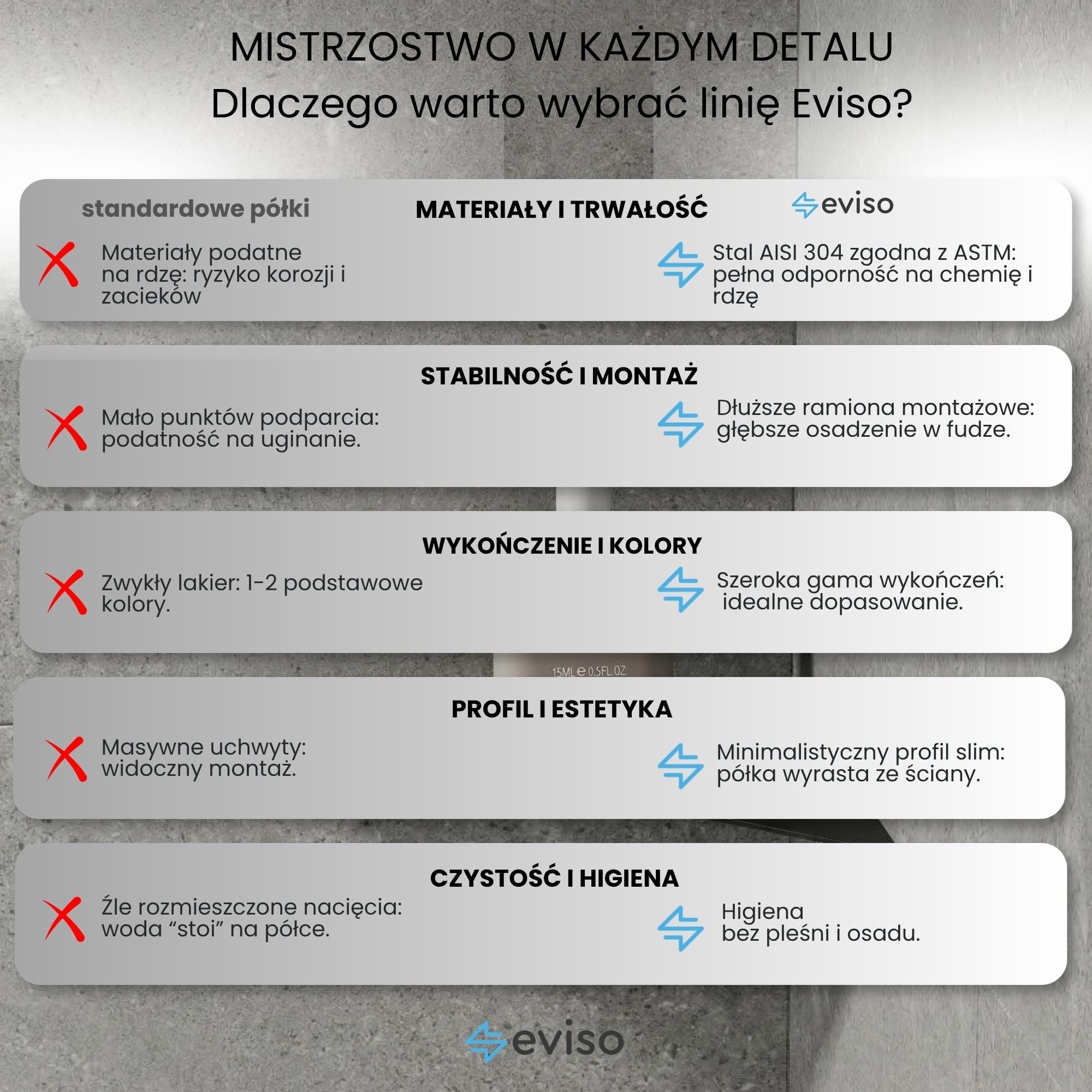 Eviso Narożna Półka Prysznicowa Fugowa Trapez, Stal Nierdzewna AISI 304, Bezinwazyjny Montaż Bez Wiercenia, Odporna na Korozję i Wilgoć, Nowoczesna Półka Łazienkowa (Grafit Szczotkowany)