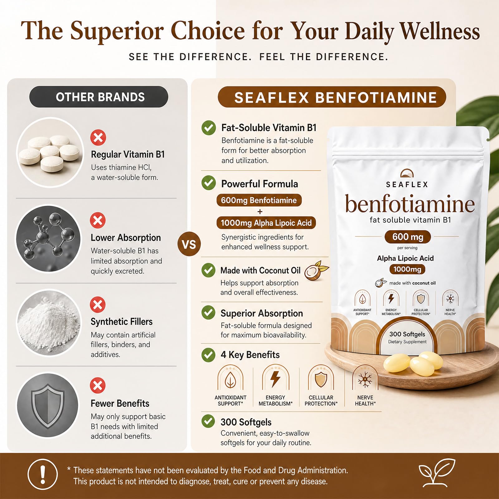 Benfotiamine 600mg with Alpha Lipoic Acid 1000mg, Fat‑Soluble Vitamin B1 Supplement, Made with Coconut Oil, 300 Softgels — Amazon image 4