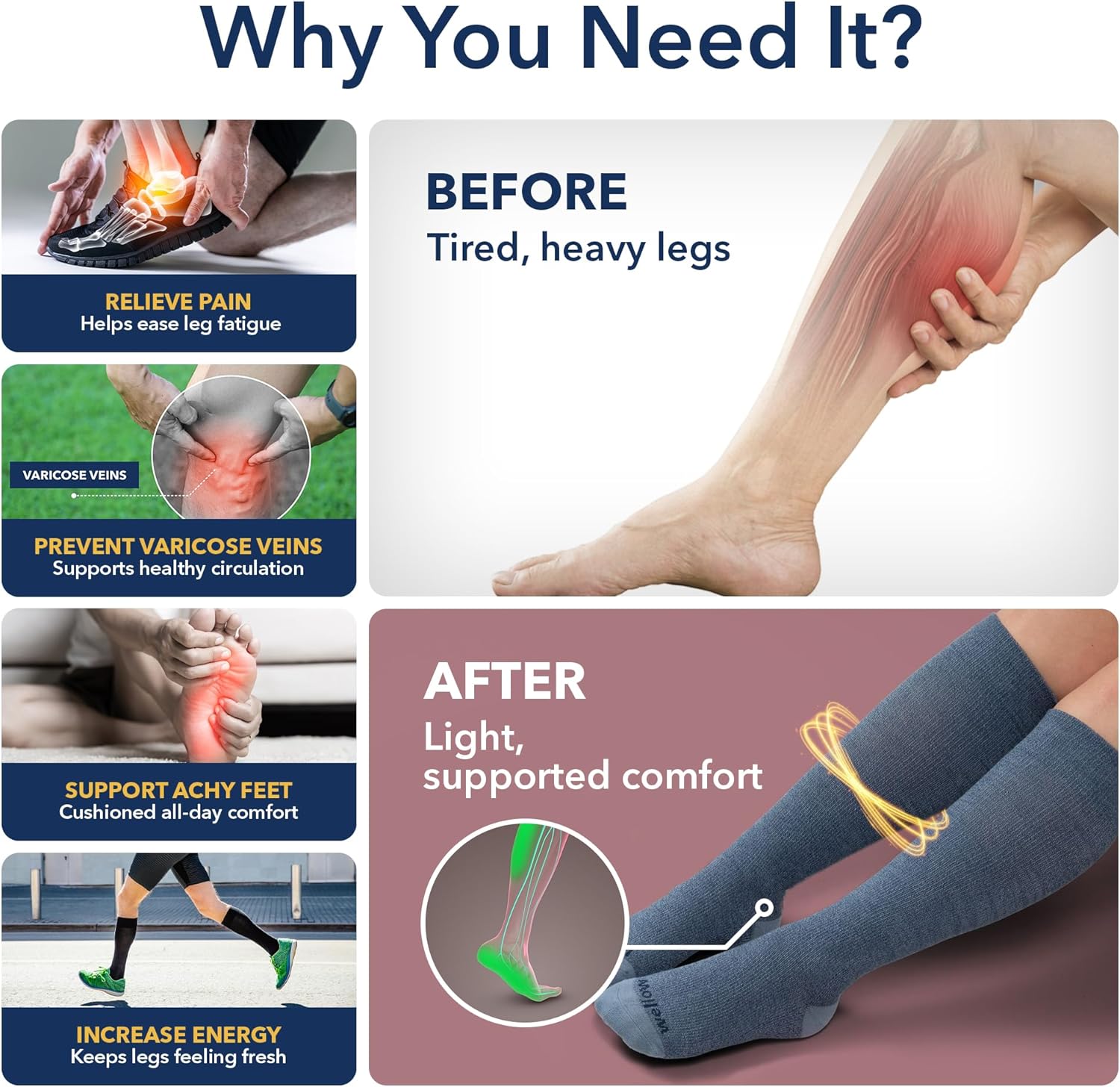 Wellow Premium Socks (Compression Socks - Regular) for Men & Women, Made with Viscose from Bamboo, Knee High, 18-25 mmHg - Image 2