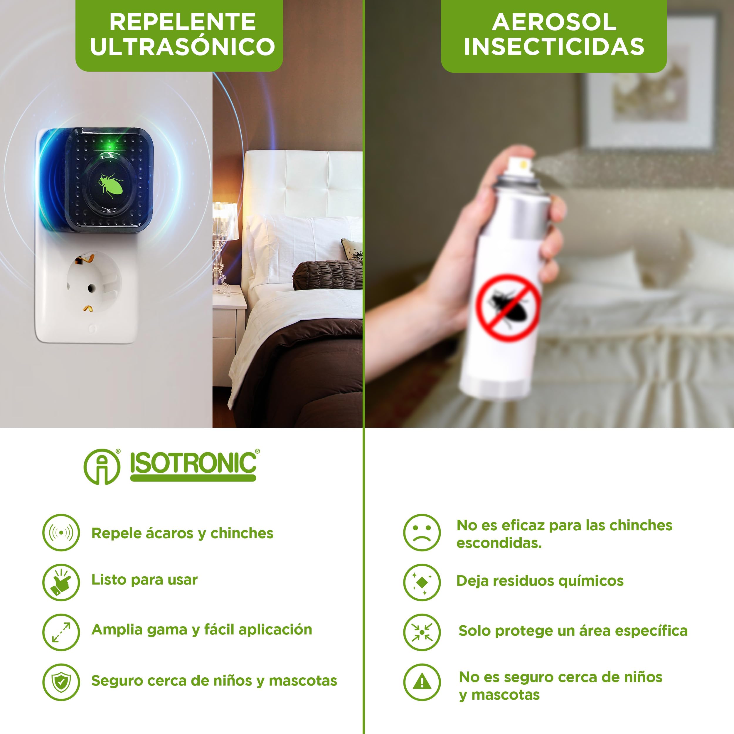 ISOTRONIC Repelente ultrasónico para ácaros y chinches: Dispositivo eléctrico enchufable con un Alcance Efectivo de 30 m². Dispositivo eléctrico enchufable sin Productos químicos (3 Unidades).