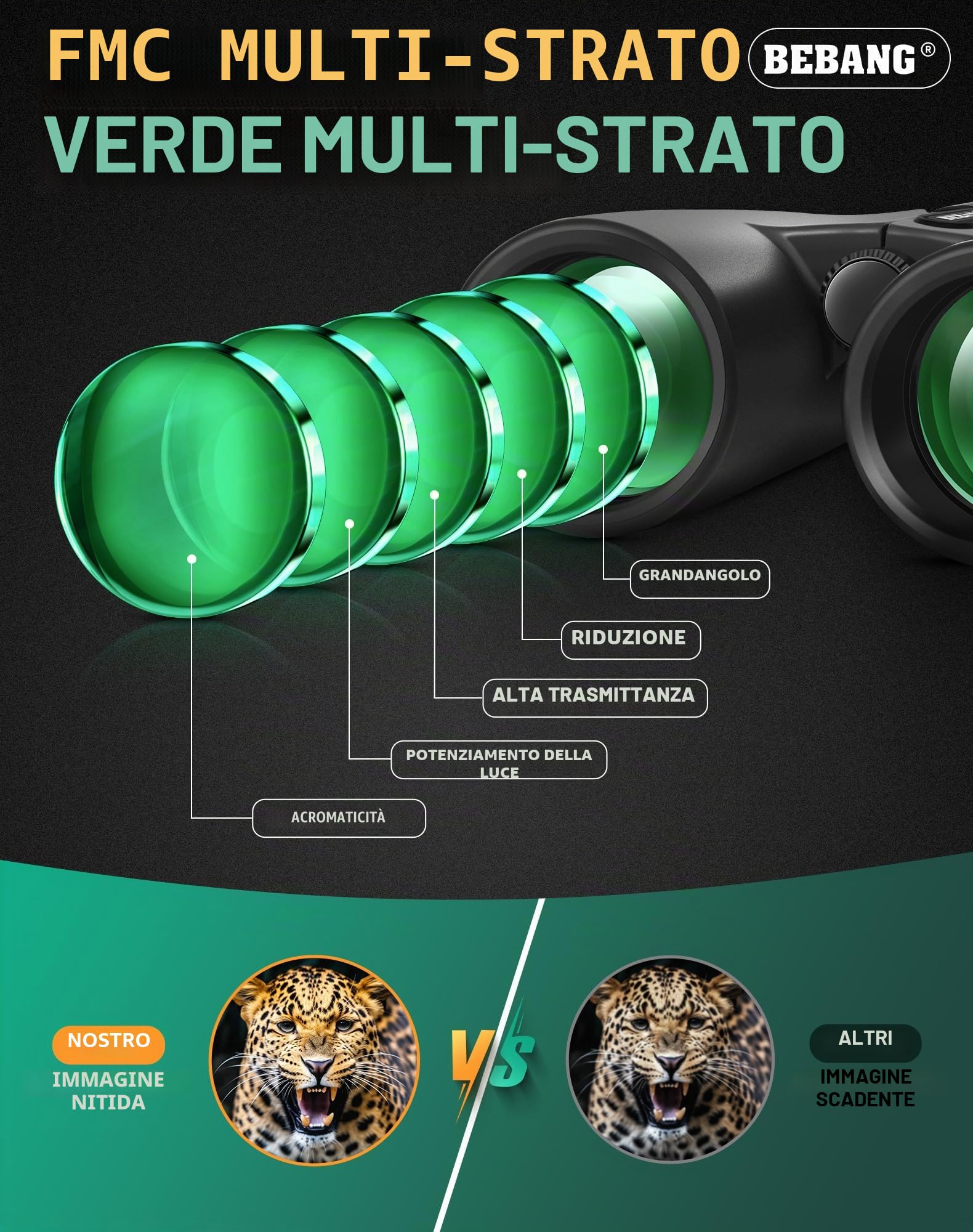 BEBANG Binocolo Professionale Potente 10x42: Prismi BAK4, Ottiche FMC | Riempito di azoto contro condensa e polvere, corpo gommato antiscivolo e antiurto, ampio campo visivo per birdwatching