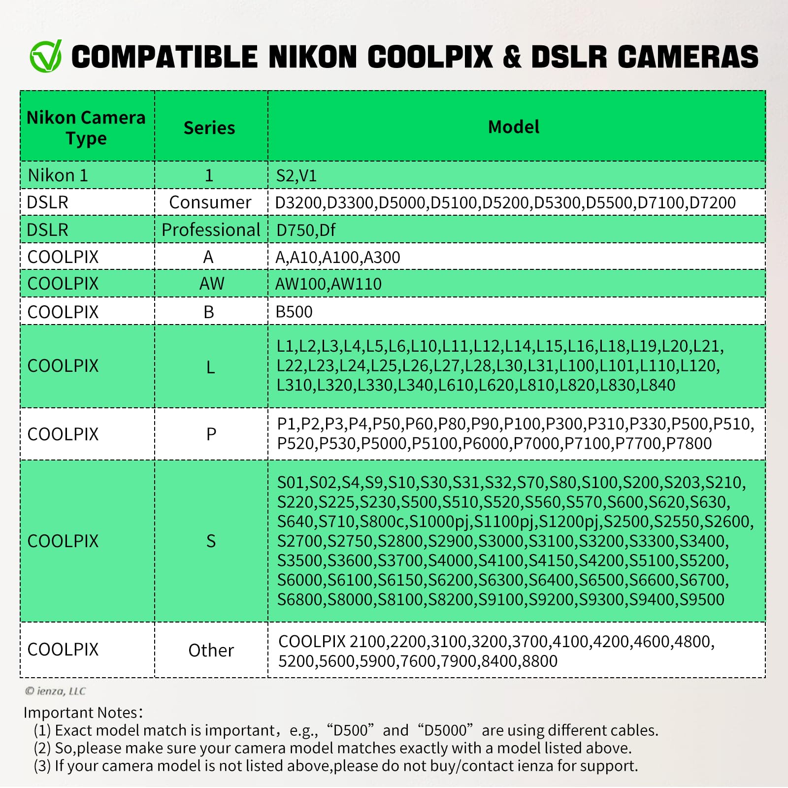 Cavo di ricarica USB per trasferimento immagini, 1,5 m, 480 Mbps, resistente, mini USB 8 pin a tipo C, cavo di ricarica dati per alcune fotocamere Nikon Coolpix/DSLR per PC, iPhone 15