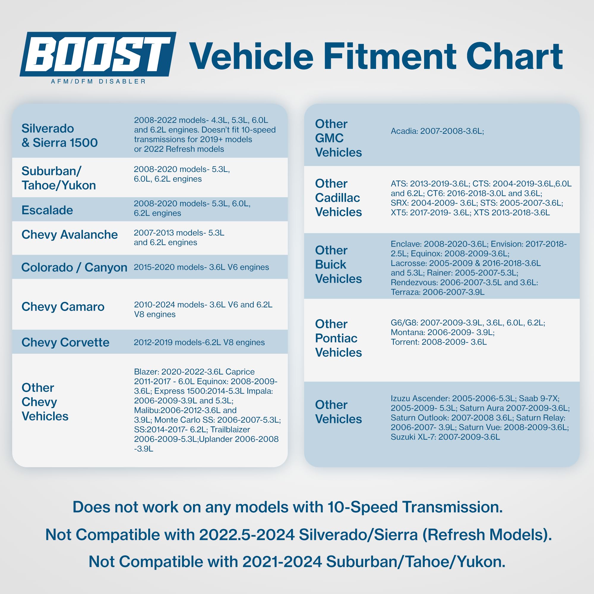 Wuiil Boost AFM y DFM Disabler - Modo V8/V6 100% del tiempo - Fabricado en los Estados Unidos