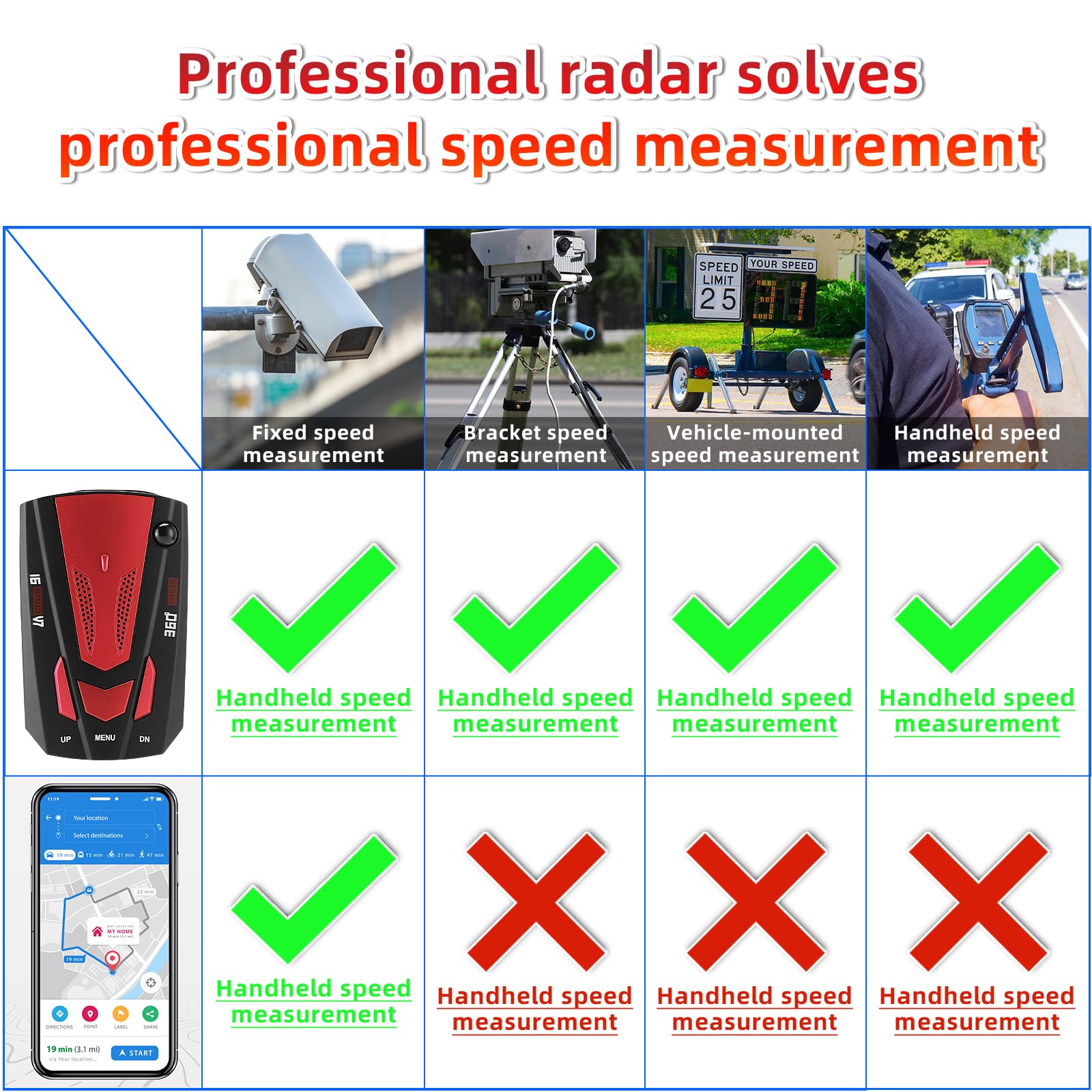Détecteur de radar de voiture, alerte de vitesse vocale 2024, surveillance à 360 degrés, alarme de vitesse en temps réel avec mode urbain/banlieue, écran LED GPS intégré, idéal pour les maris, les