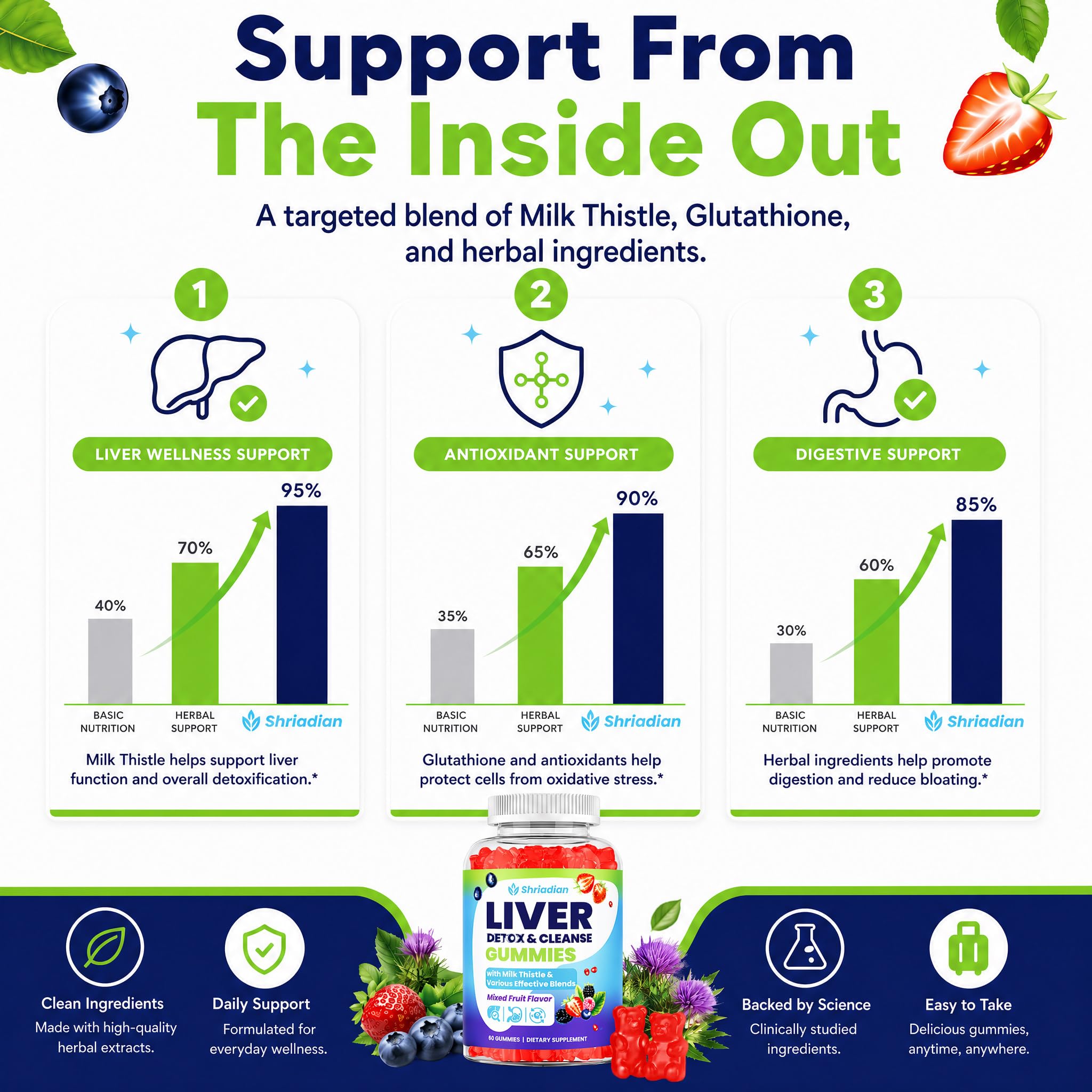 Liver Detox Cleanse & Repair, 2000mg Milk Thistle Liver Detox, 60 Gummies — Amazon image 5